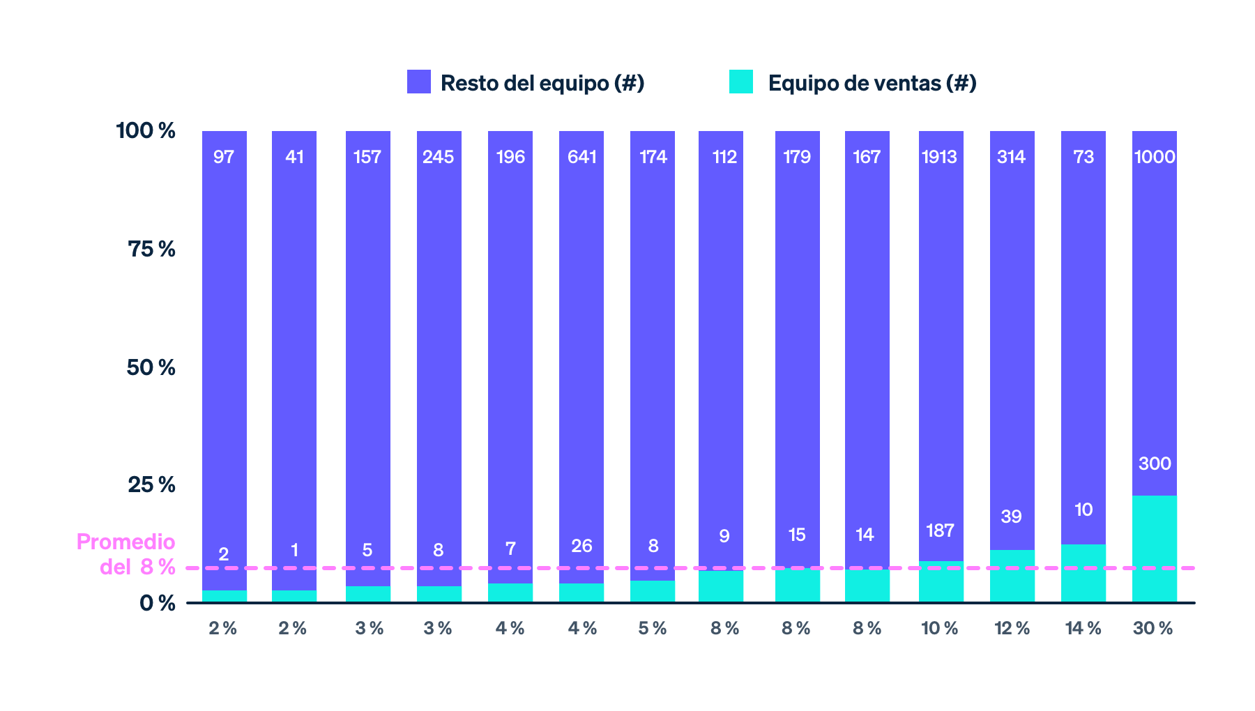Platforms to selling payments - ES
