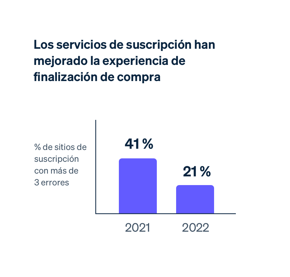 Subscription services image - MX