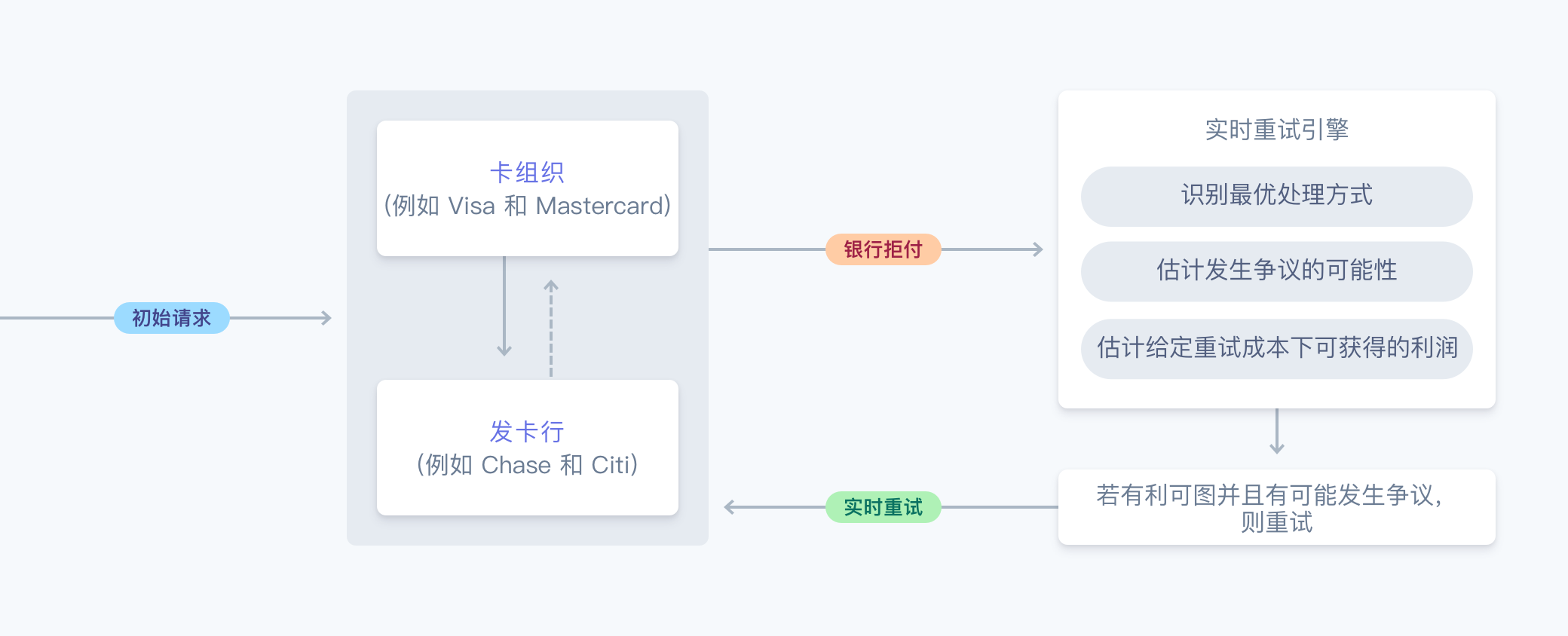 Adaptive acceptance flow image - ZH