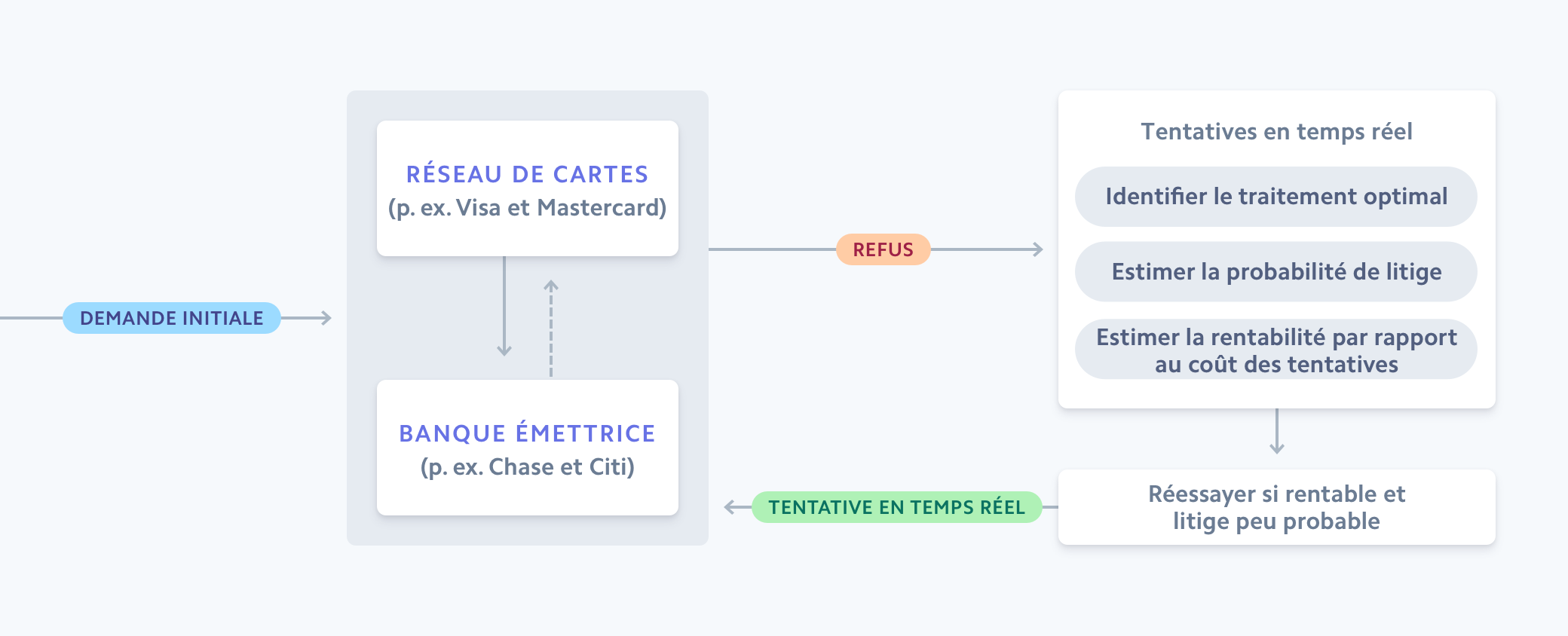 Adaptive acceptance flow image - FRCA