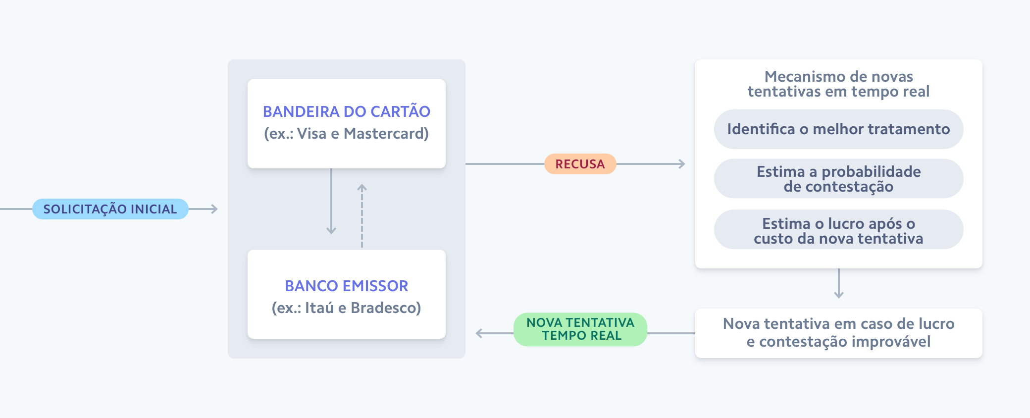 Adaptive acceptance flow image - BR