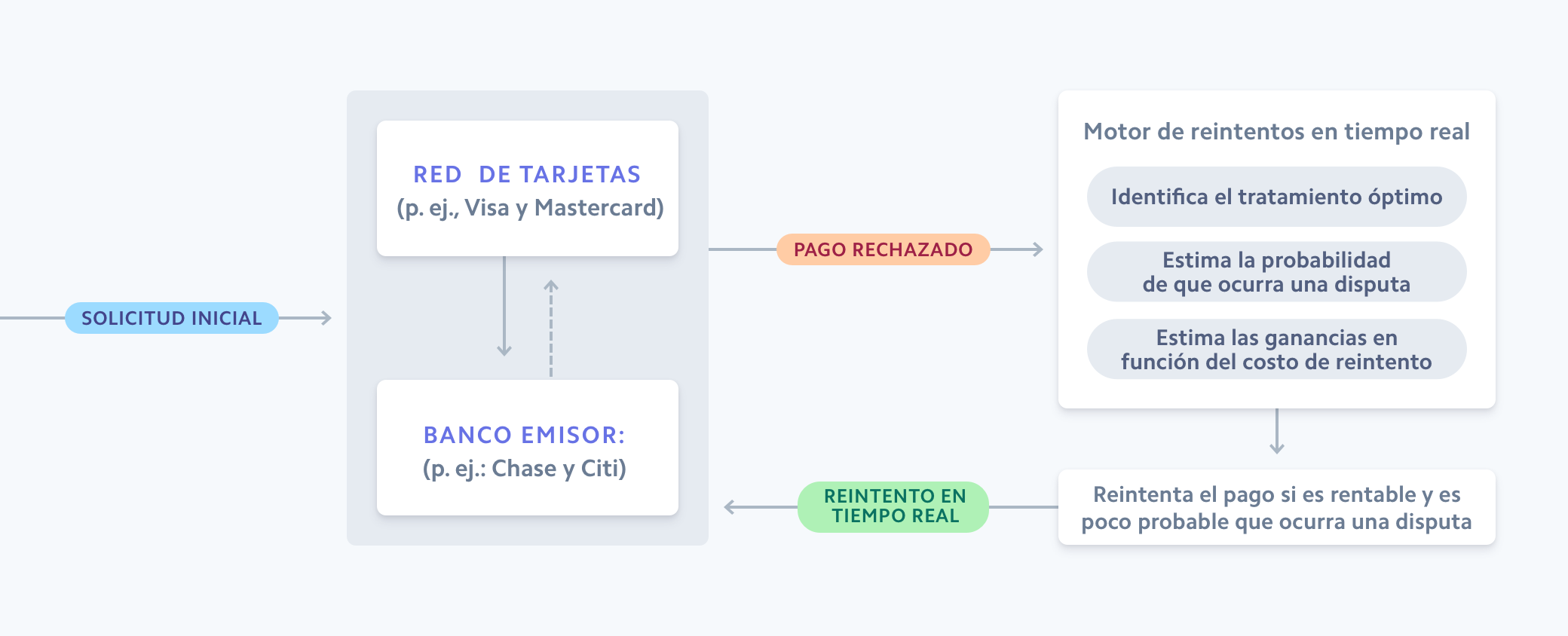 Adaptive acceptance flow image - MX