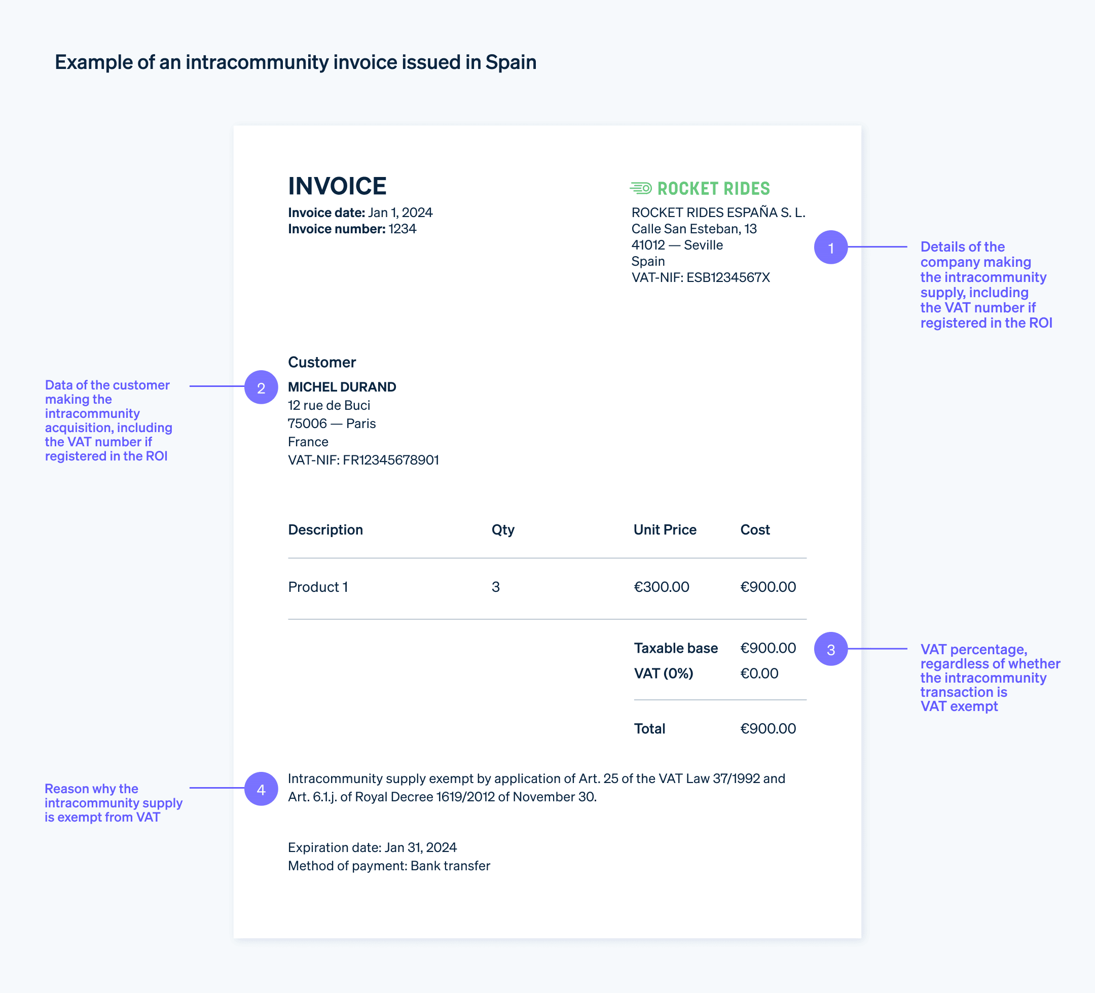 Example of an intracommunity invoice issued in Spain - The details that must be included in an intracommunity invoice issued by a company or self-employed individual in Spain.