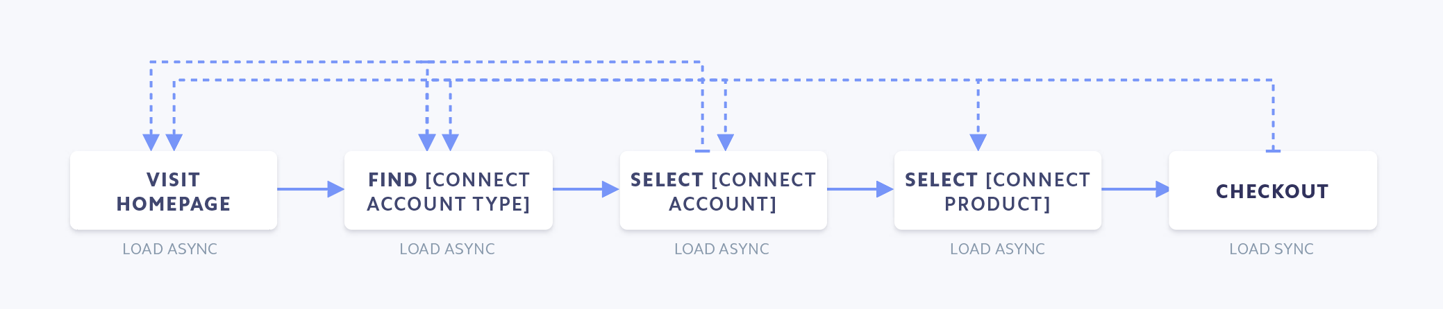Importance of stripe.js