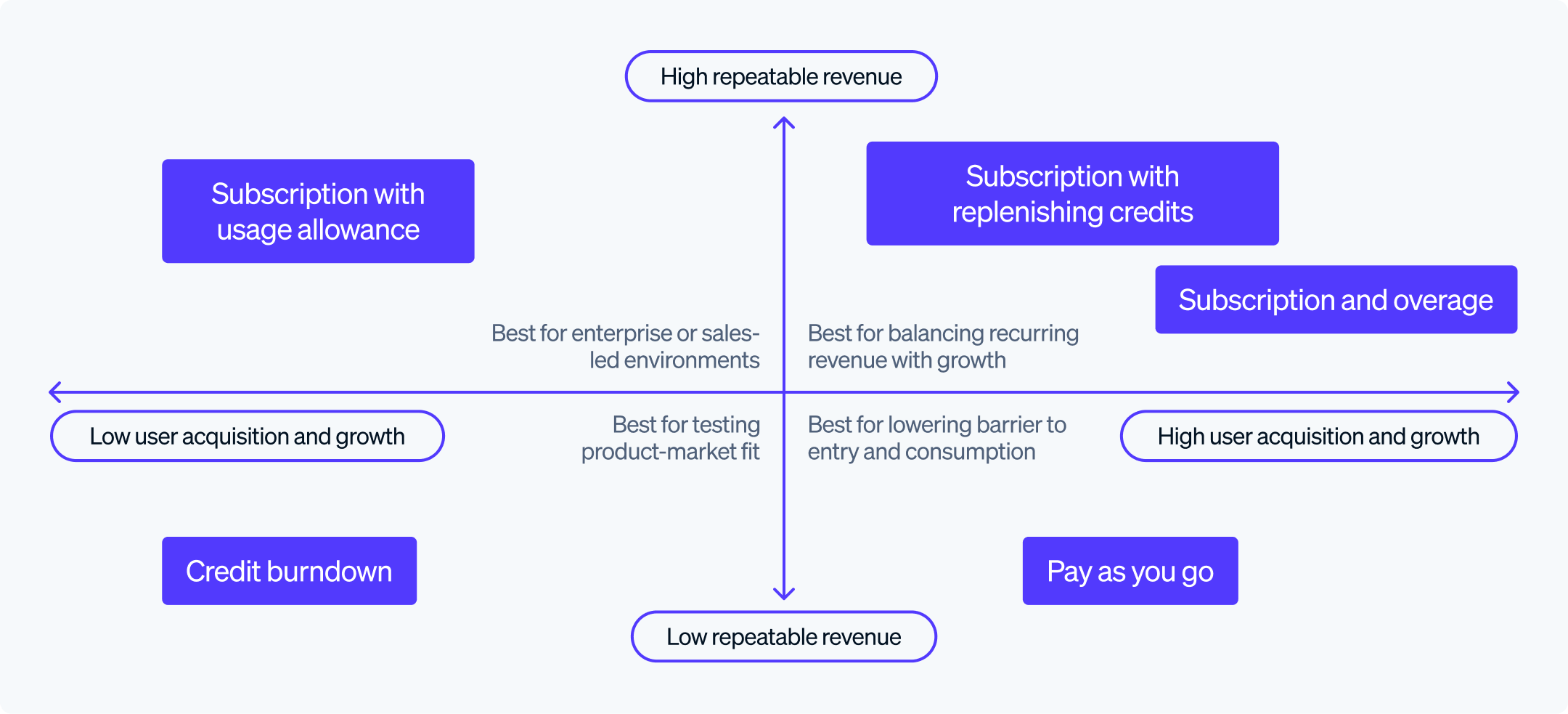 pricing model options