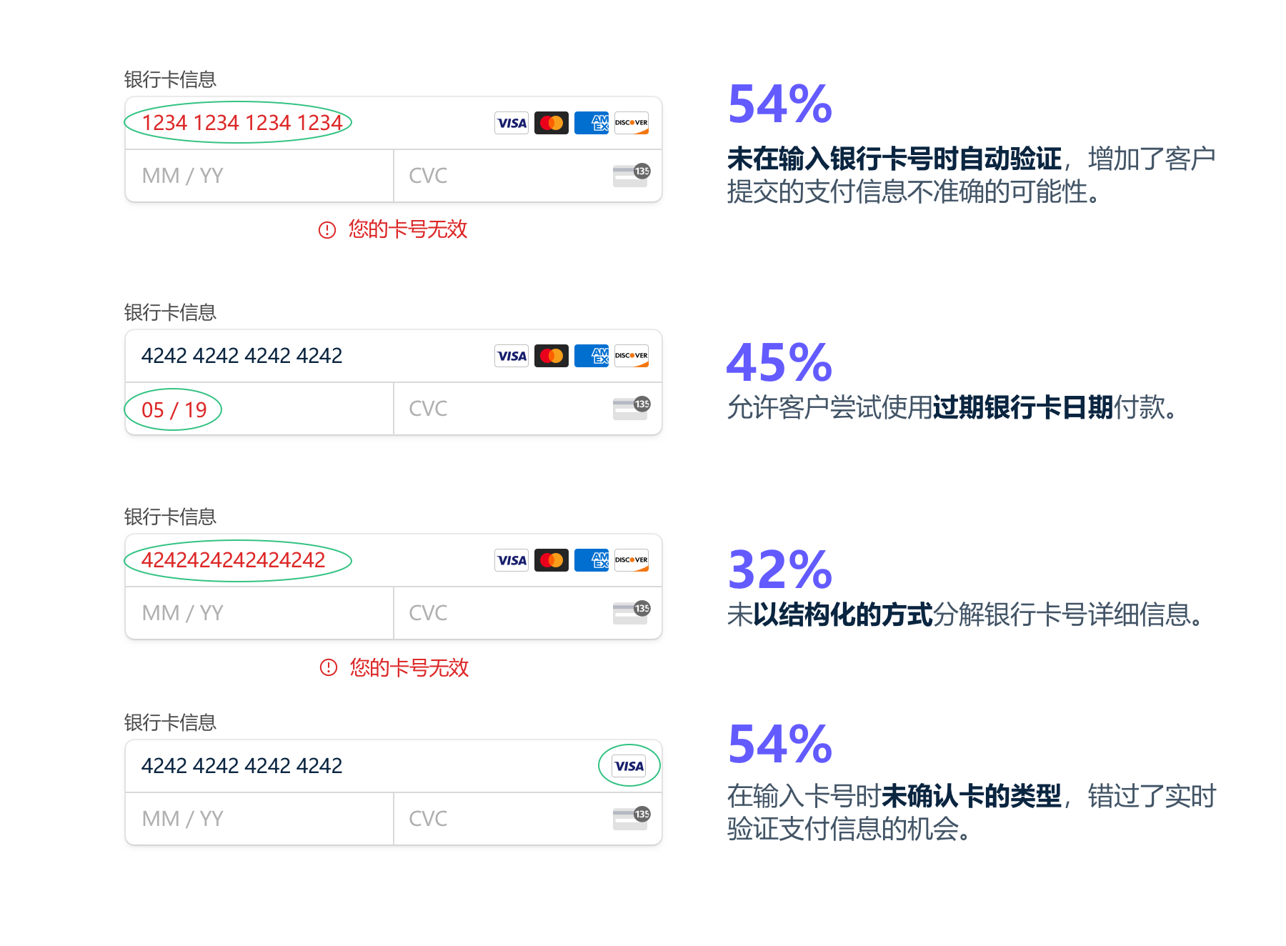 Transactional errors image - ZH