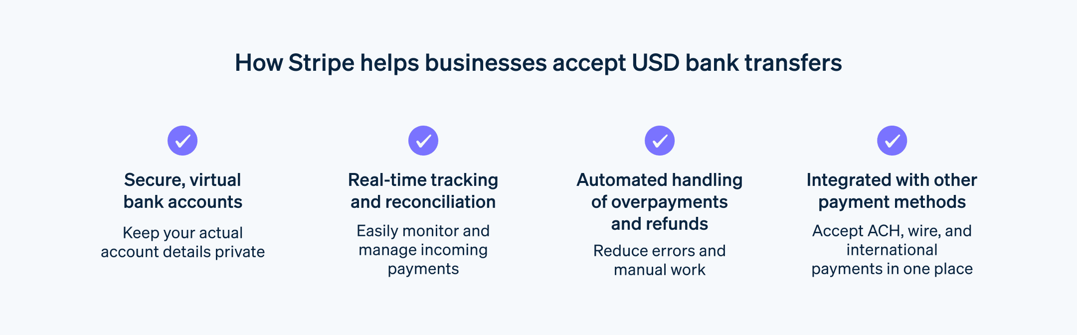 How Stripe helps businesses accept USD bank transfers - How Stripe helps businesses accept USD bank transfers.