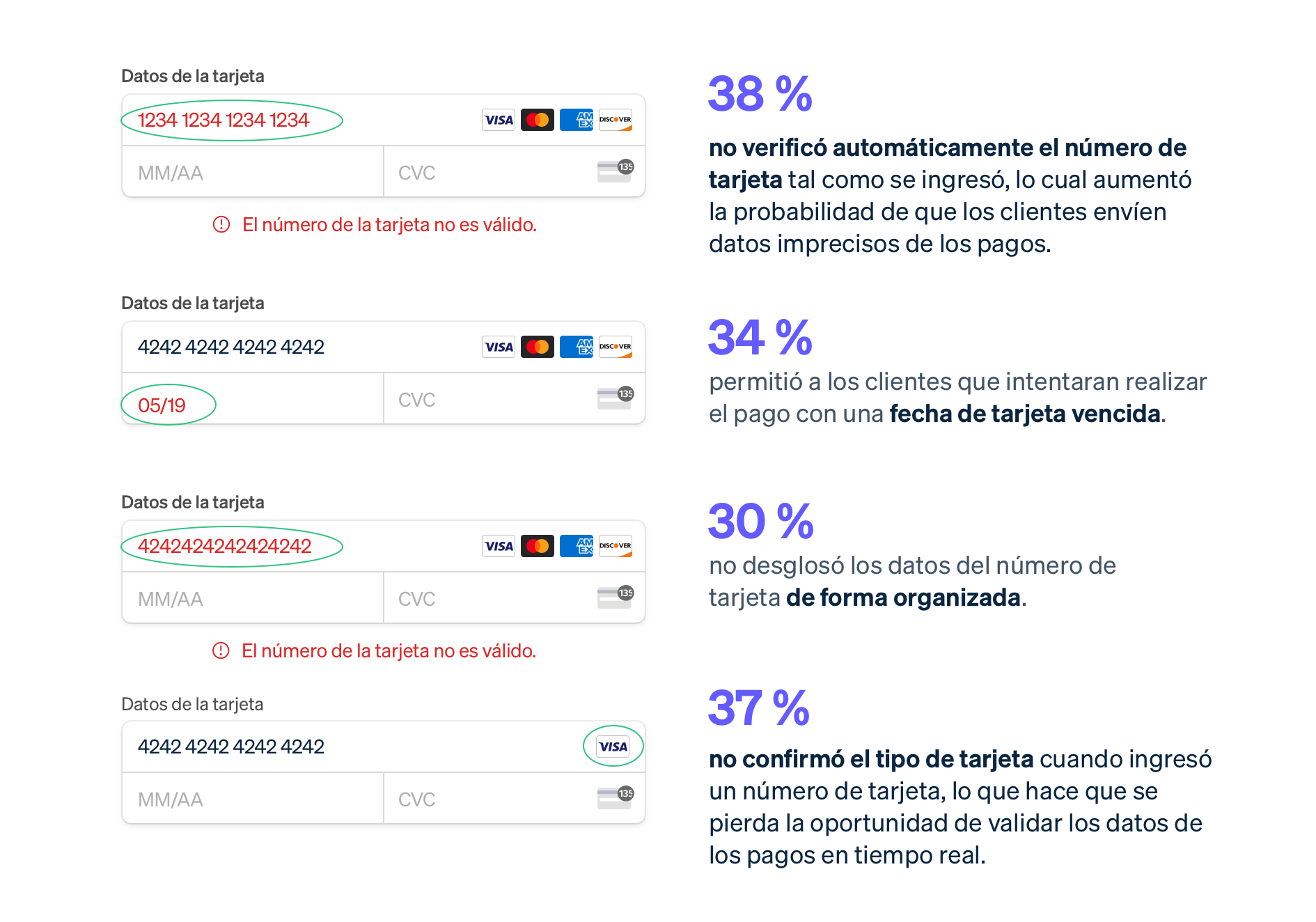 Transactional errors image - MX