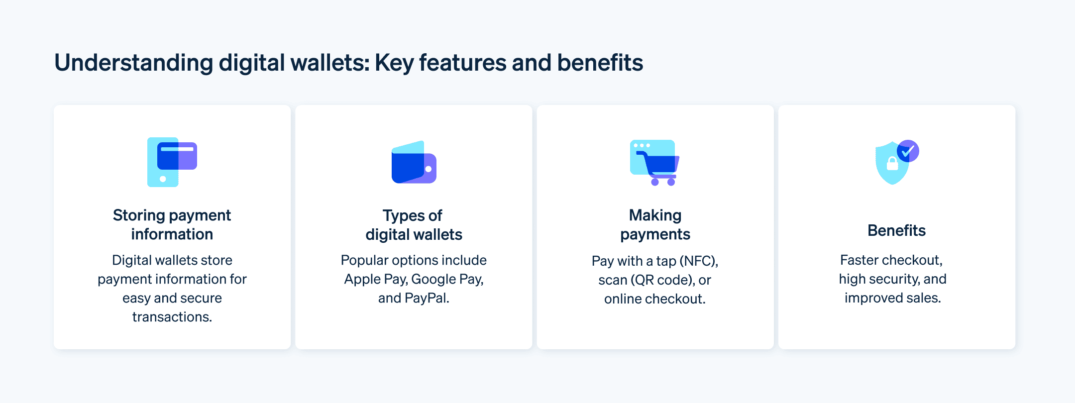 Key features of digital wallets  - A chart showcasing the key features and benefits of digital wallets. 