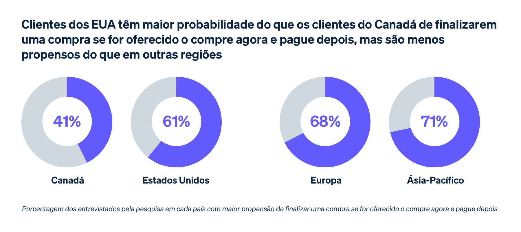 Payment method preferences image 2 - BR
