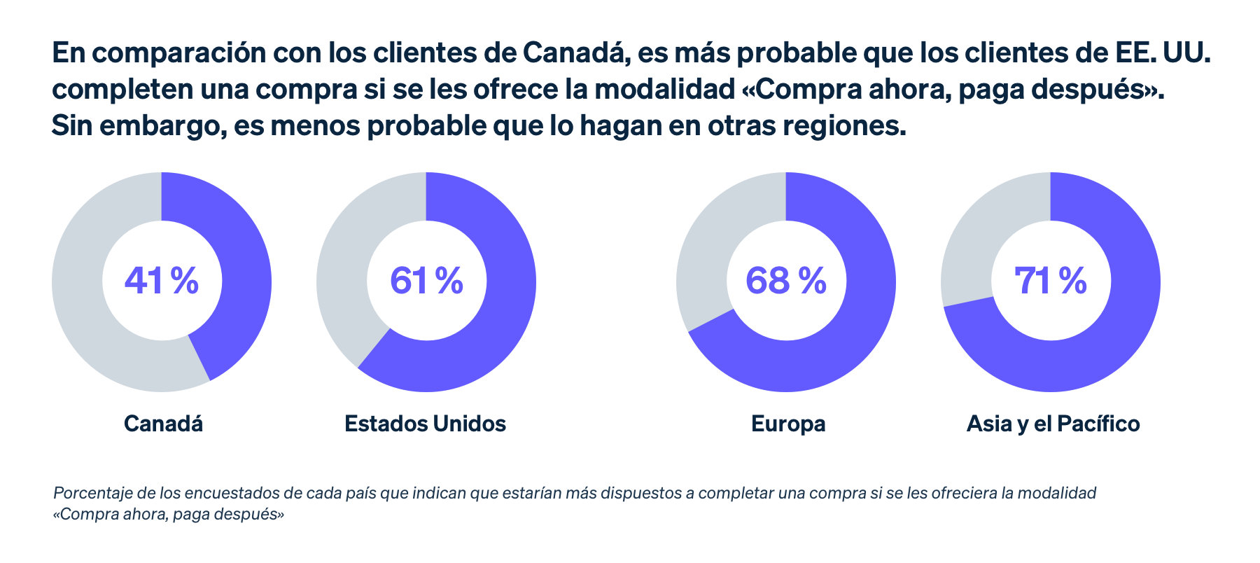 Payment method preferences image 2 - MX