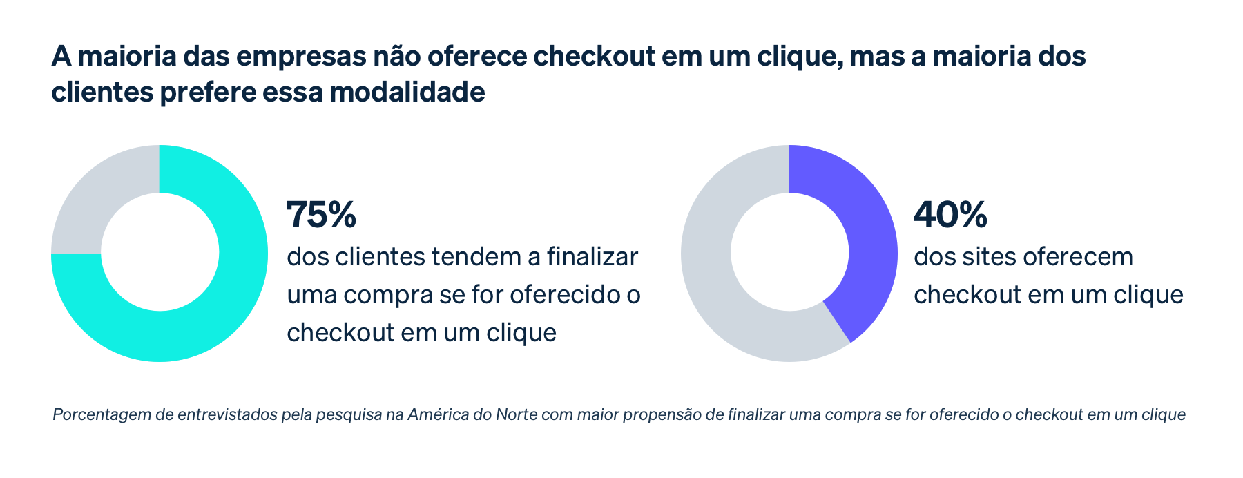 One-click checkout image - BR