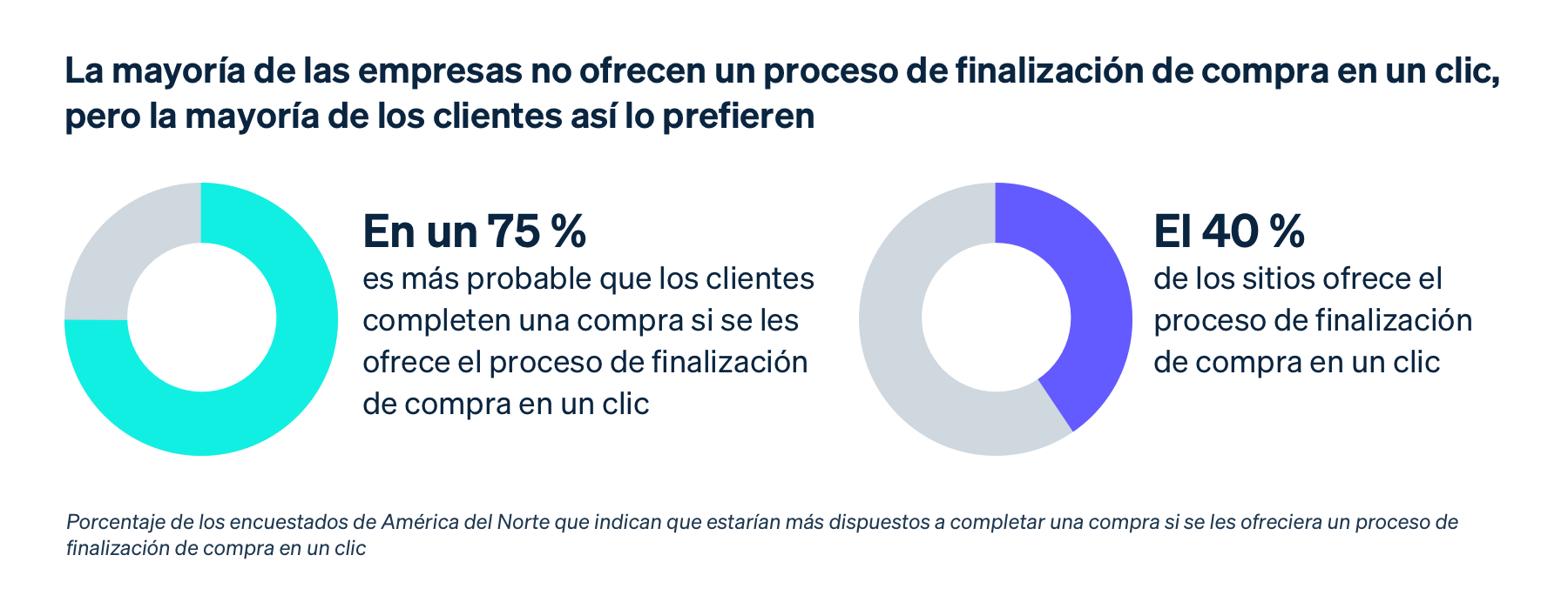 One-click checkout image - MX