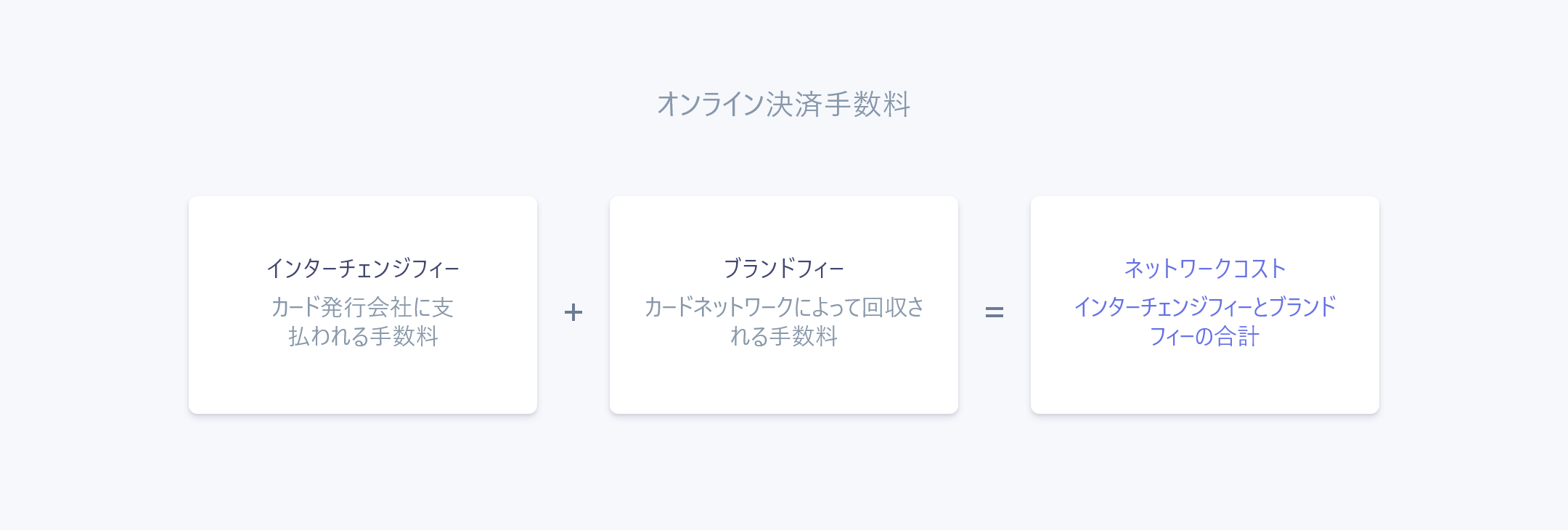 オンライン決済手数料