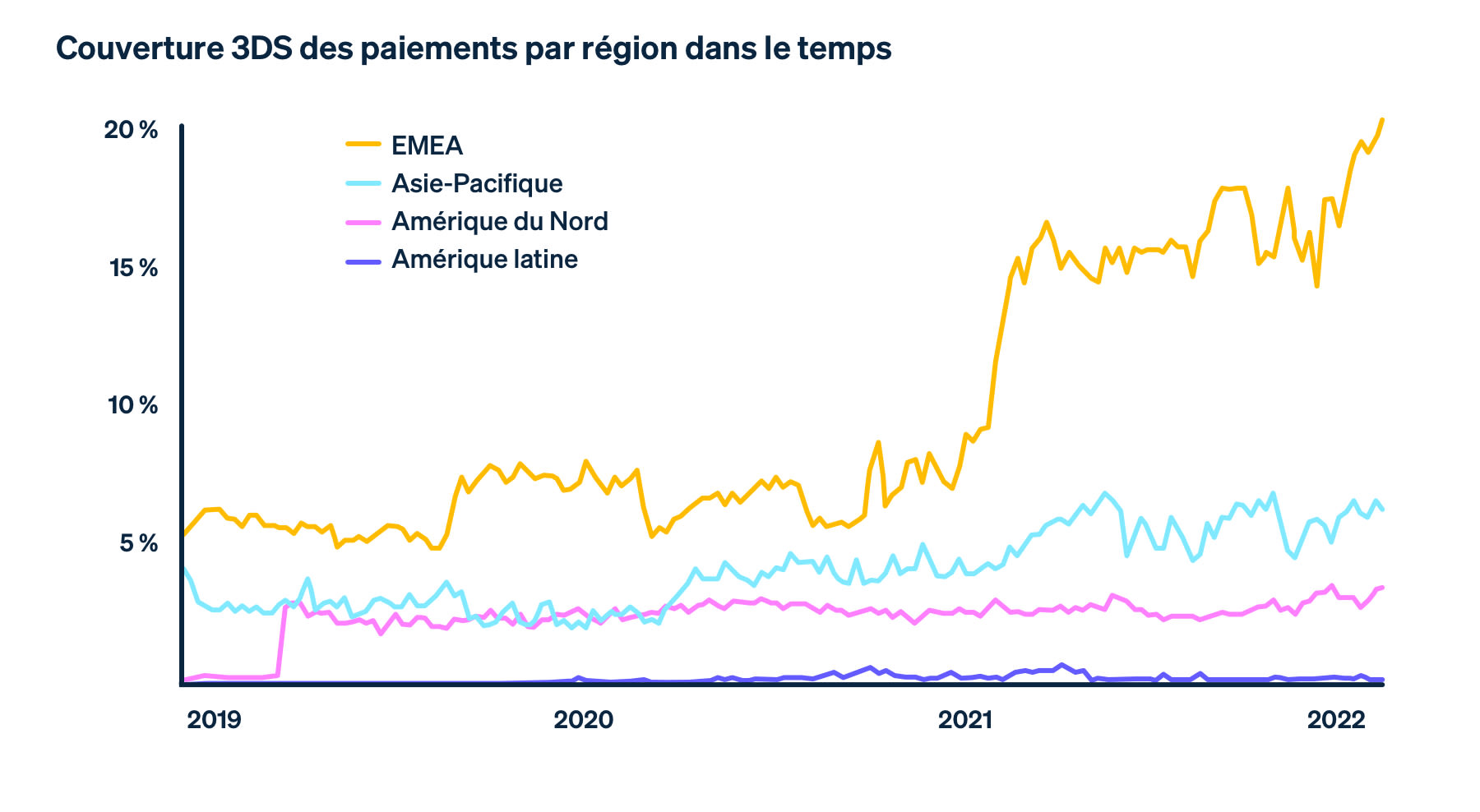 Fraud guide 3DS coverage FR page 15
