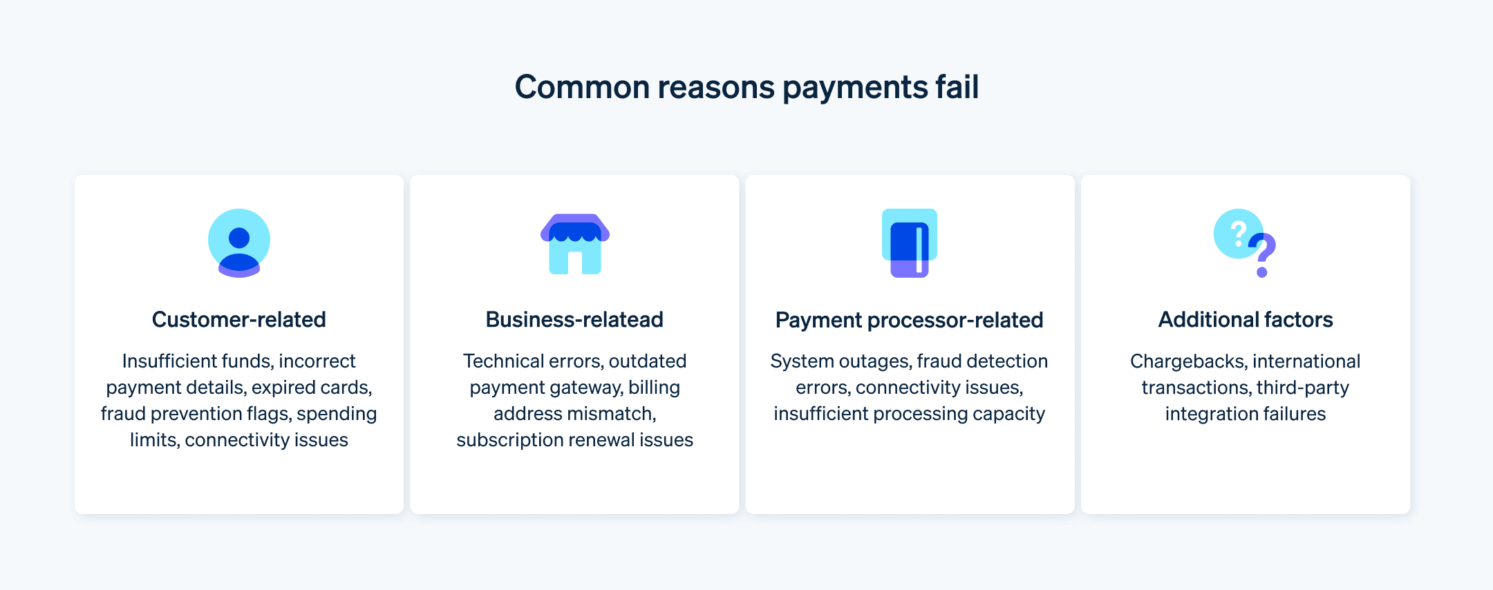 Reasons payments fail  - Chart showing the common reasons payments fail. 

