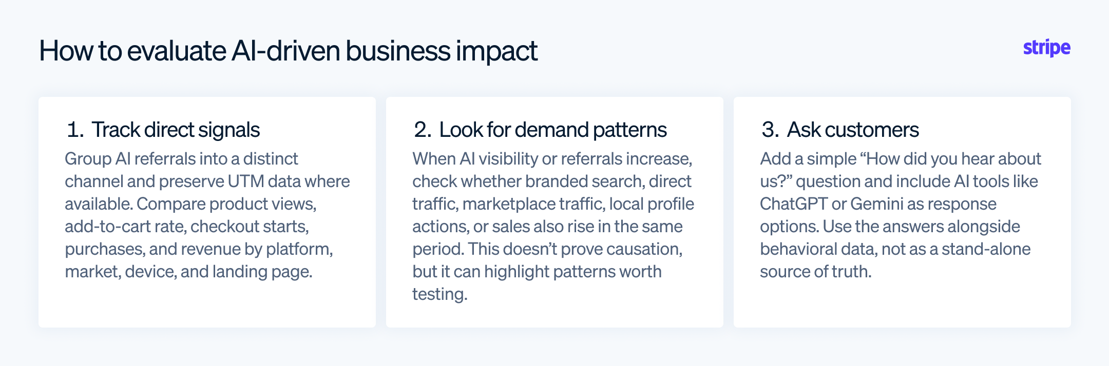 Graphic How to evaluate AI-driven business impact