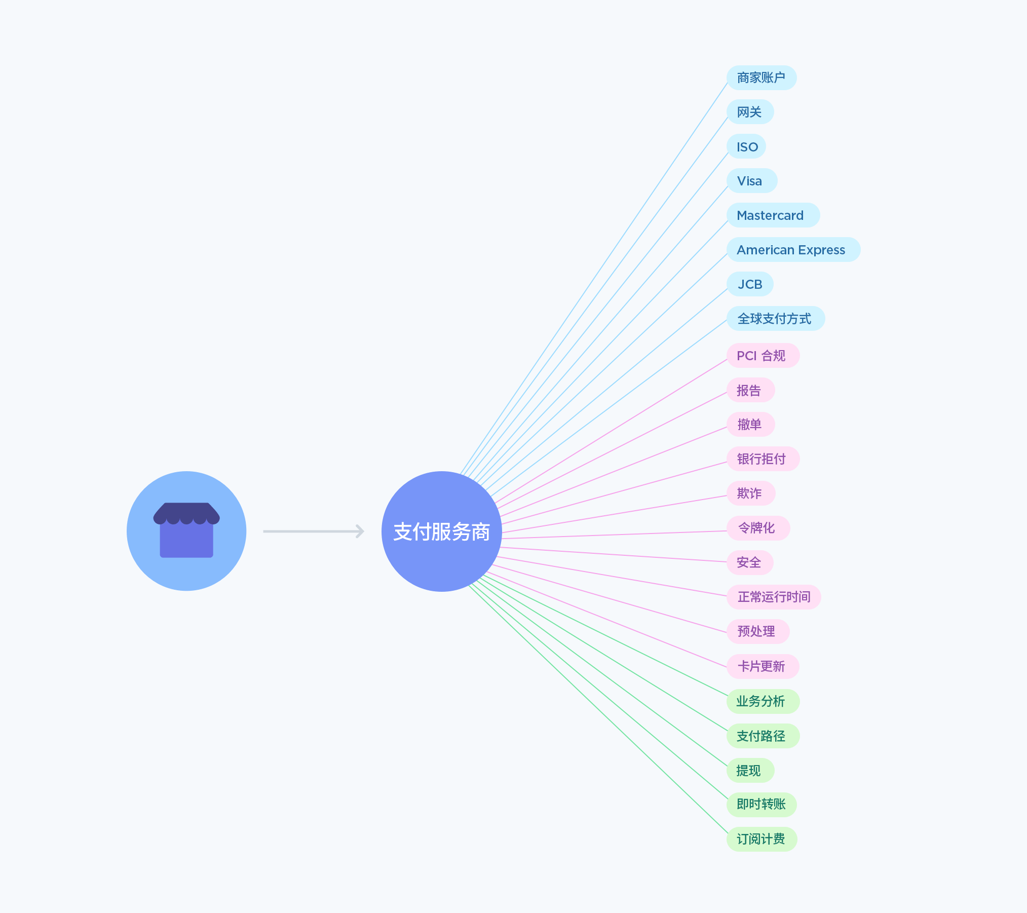 payfacs dashboard - ZH