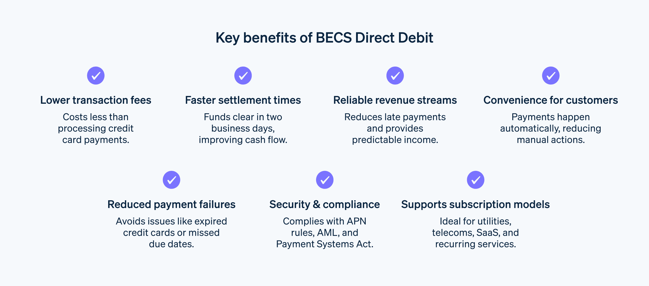 Key benefits of BECS Direct Debit - Infographics of BECS direct debit benefits including lower transaction rates, faster settlement time and reliable revenue streams.