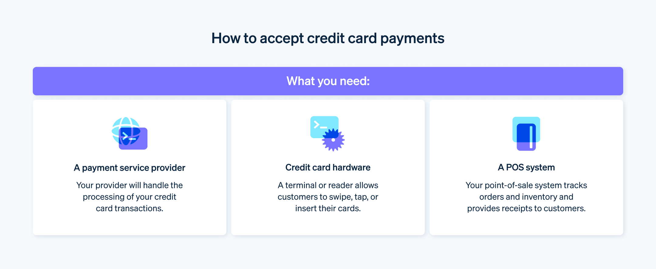 How to accept credit card payments - Three things you need to accept credit card payments: service provider, credit card terminal, and a POS system