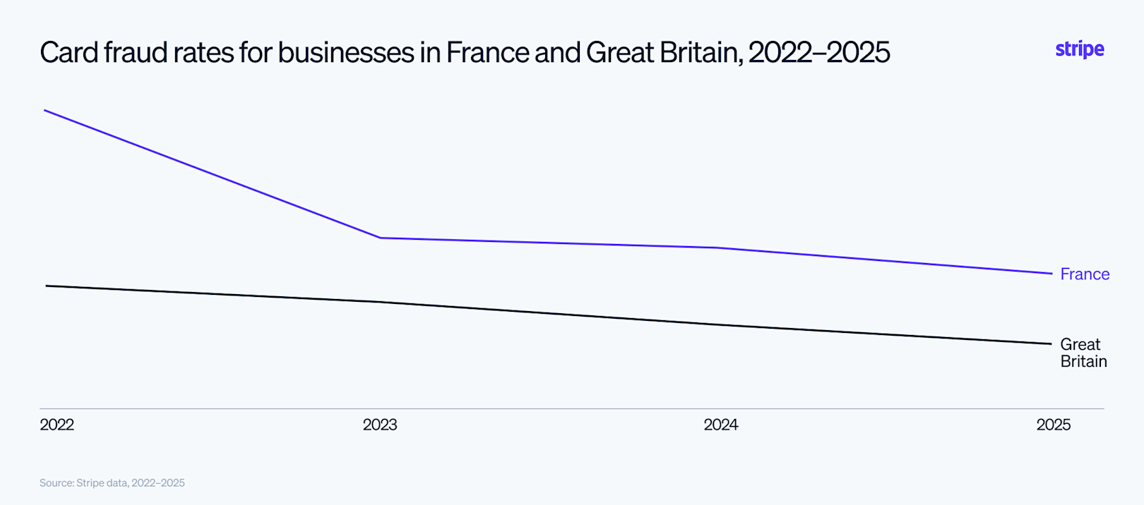 blog > regional fraud trends > Europe