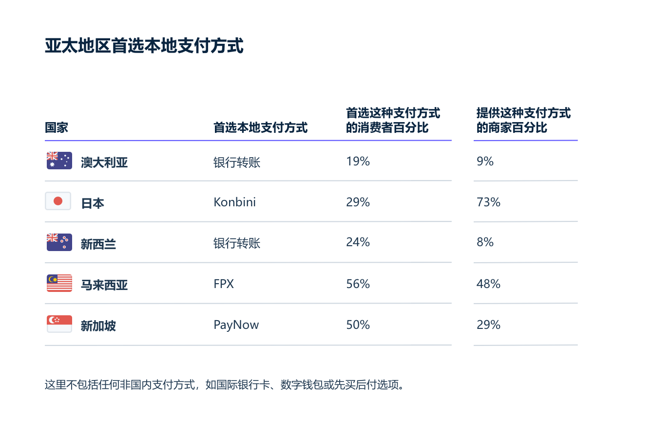 Payment method preferences image 1 - ZH