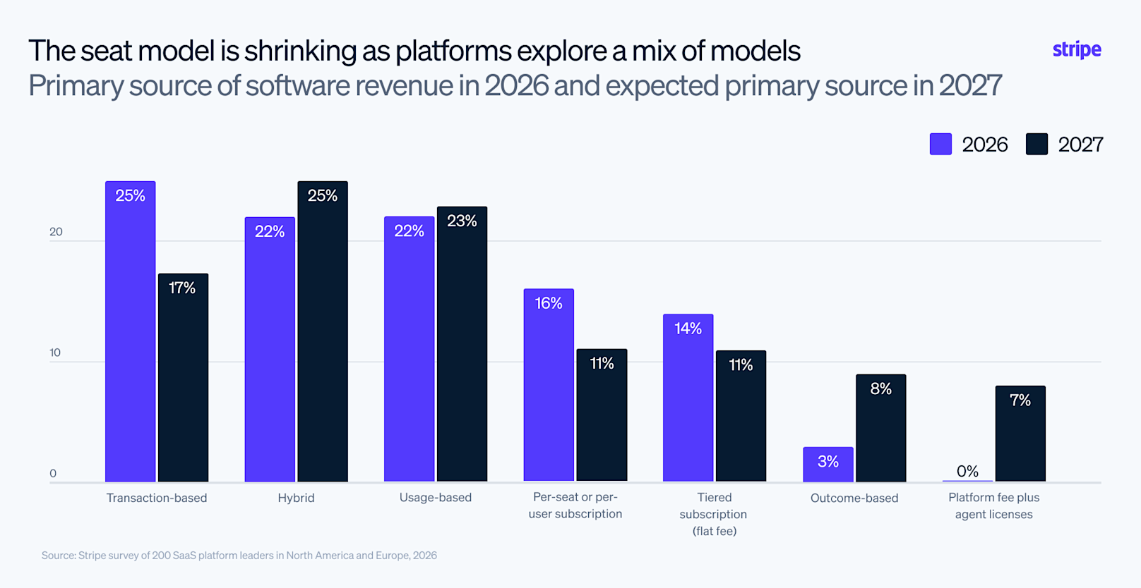 Blog > SaaS platform trends in the AI era > Image 2
