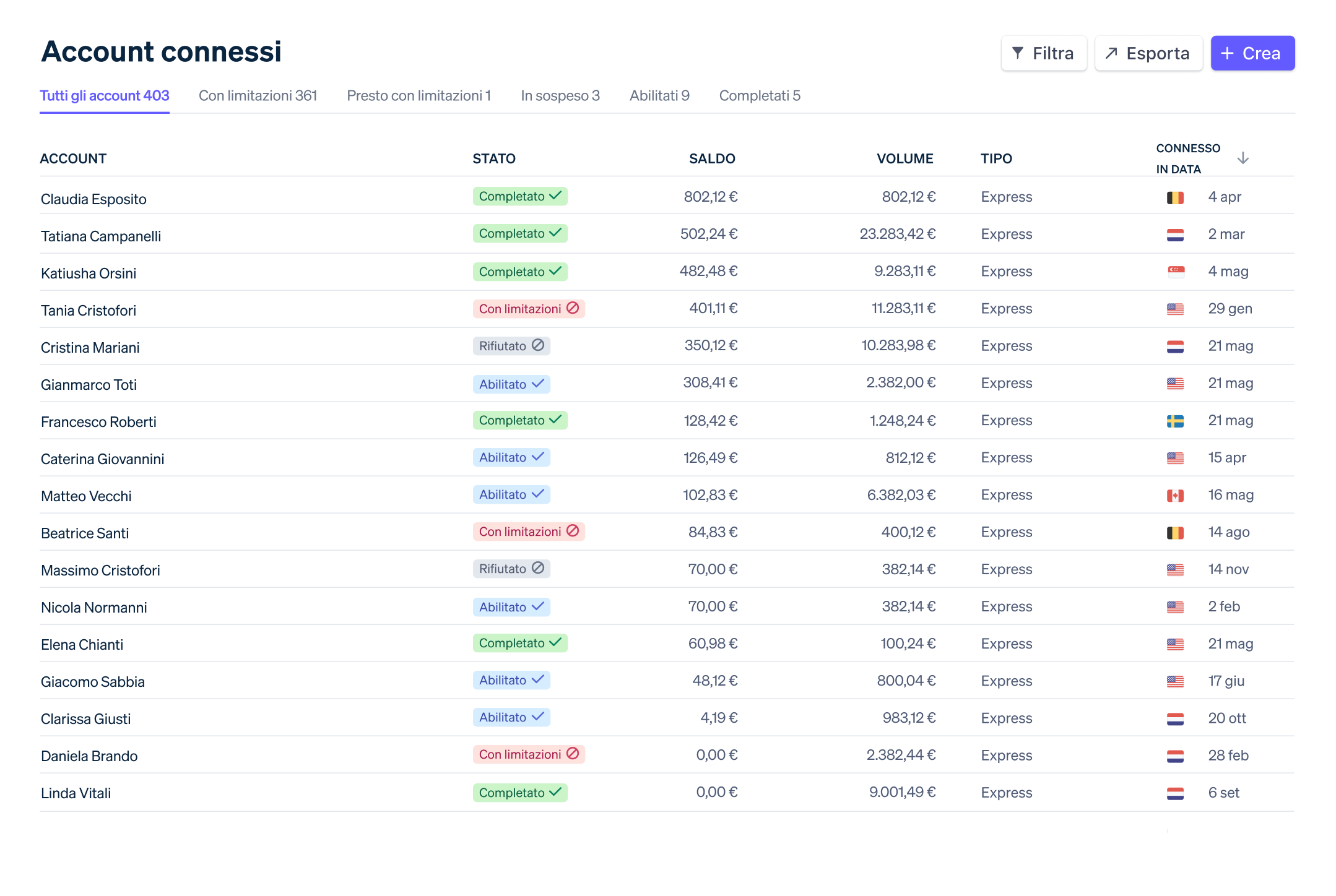 Creator economy Connected accounts IT