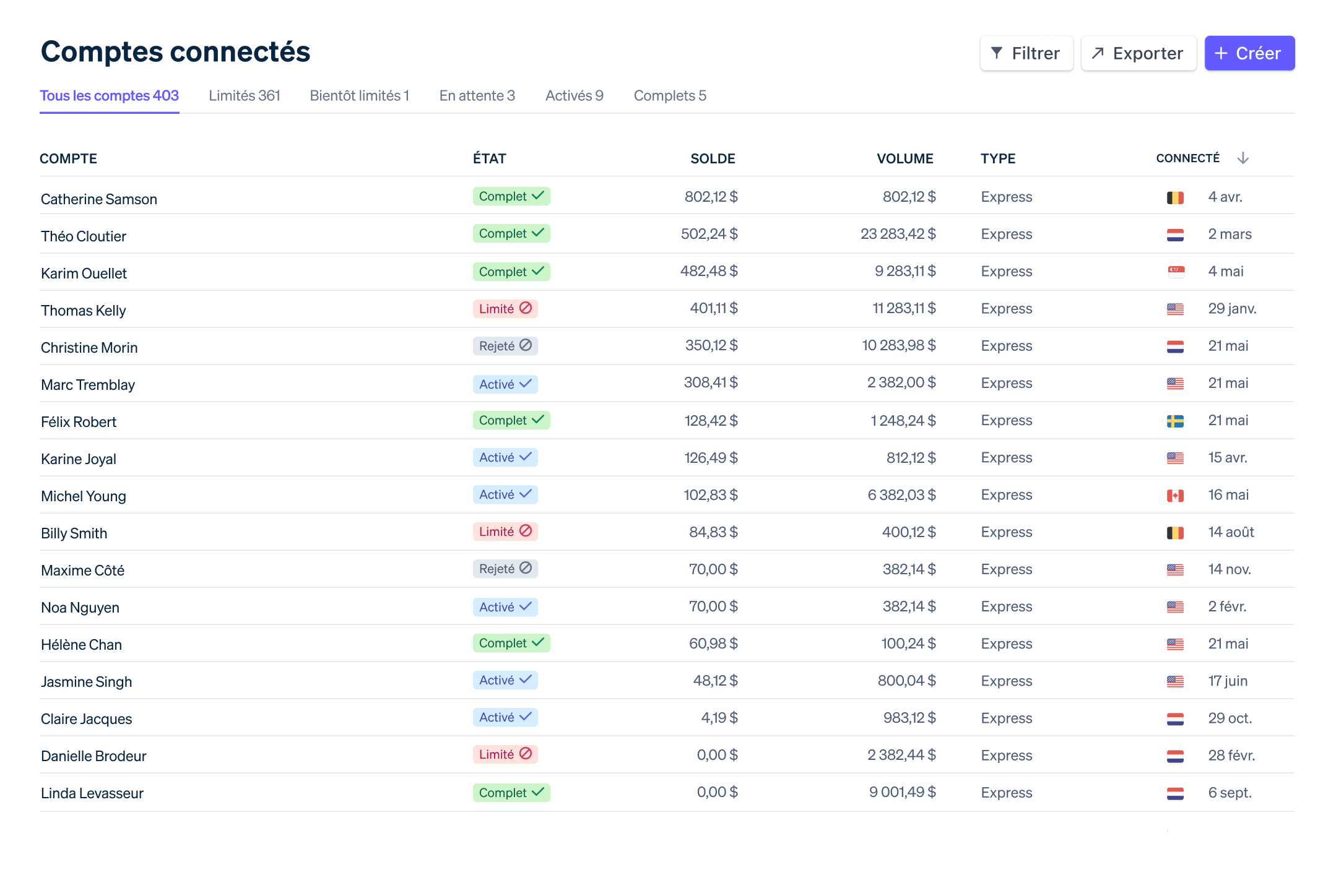 Creator economy Connected accounts FR-CA