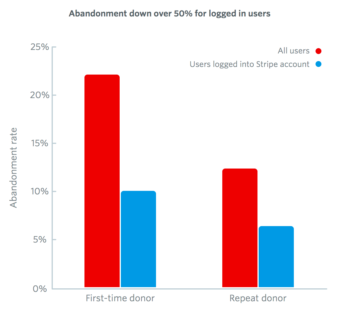 Blog > Mayday > Checkout
