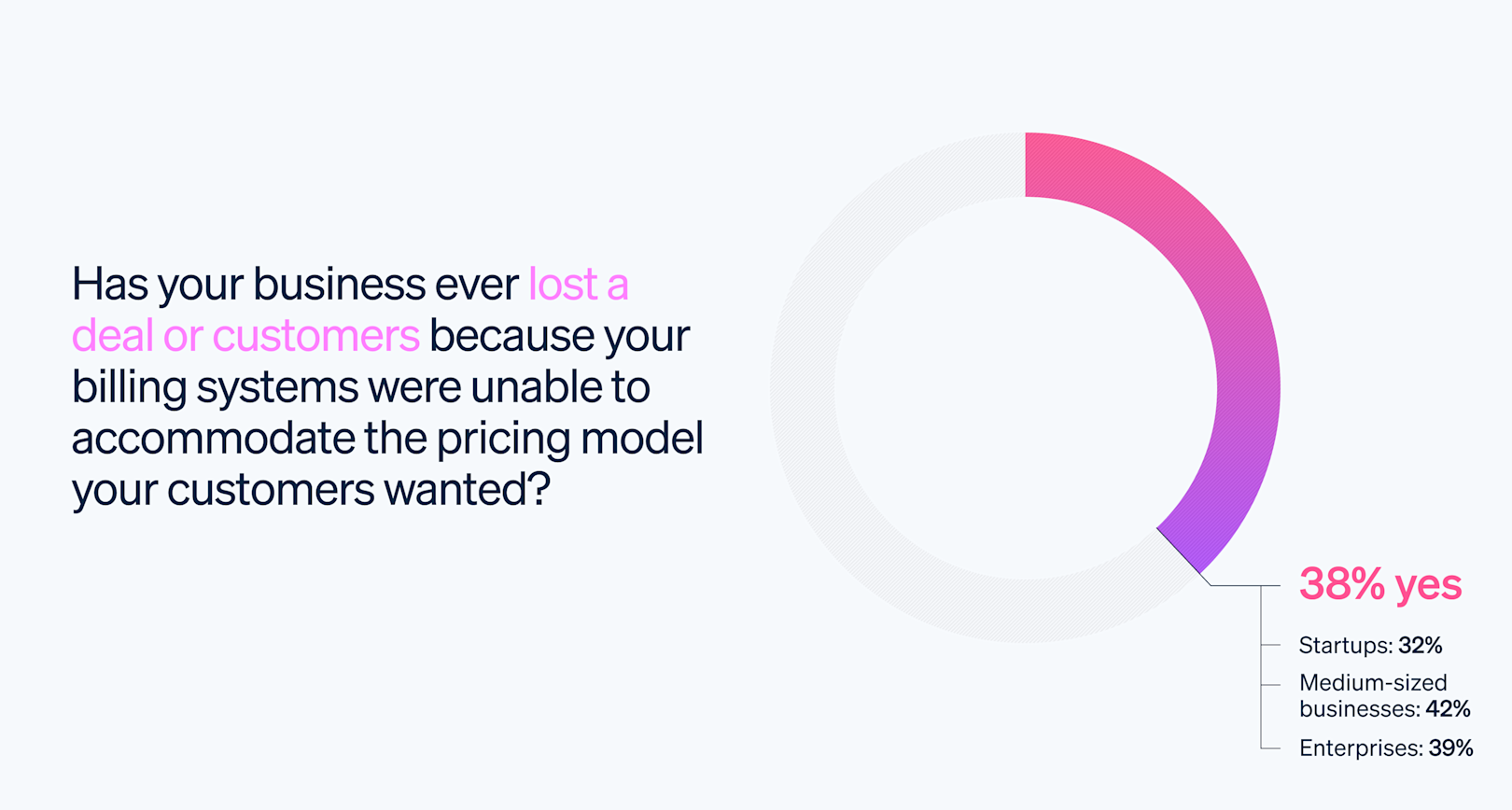 Blog > The pricing model dilemma > Pricing image 3