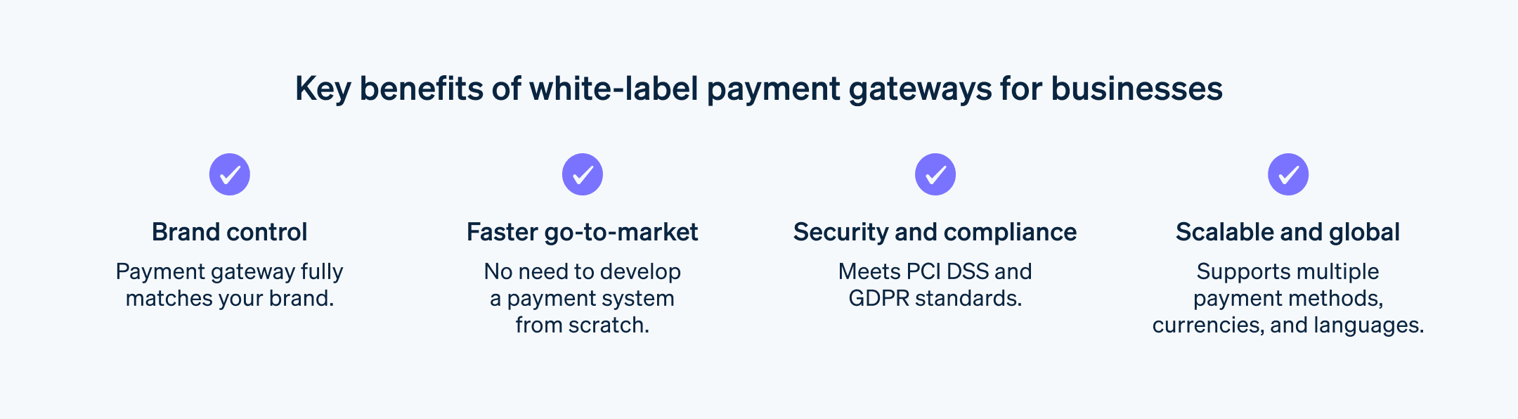 Benefits of white-label payment gateways - Chart showing the benefits of white-label payment gateways.