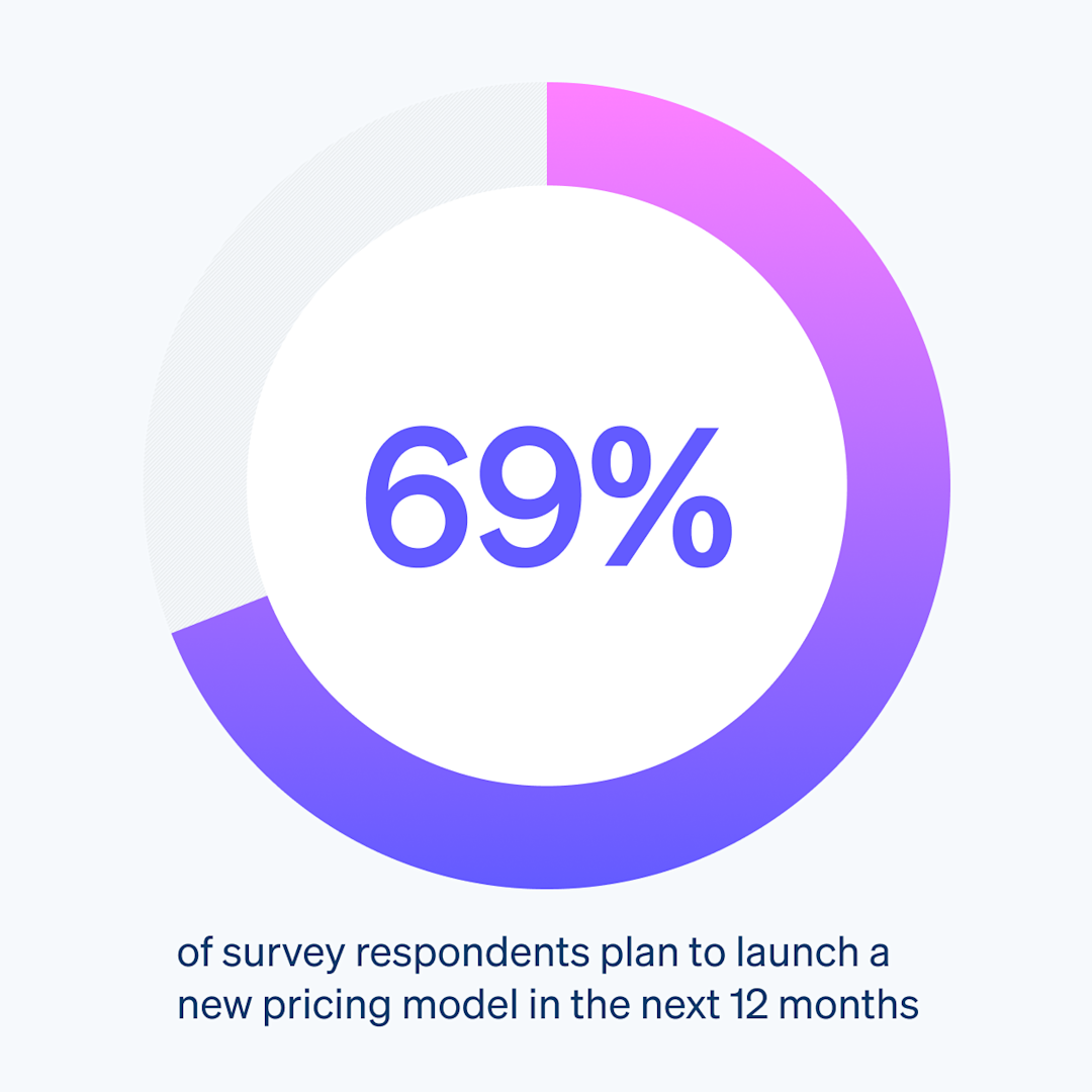 Blog > The pricing model dilemma > Index image