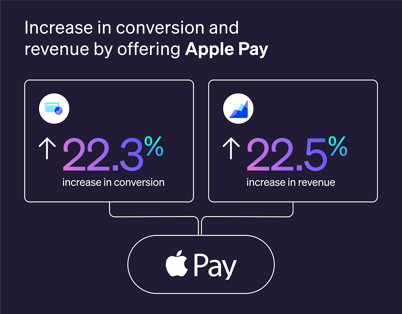 Blog > Results from LPM experiment > Apple Pay image