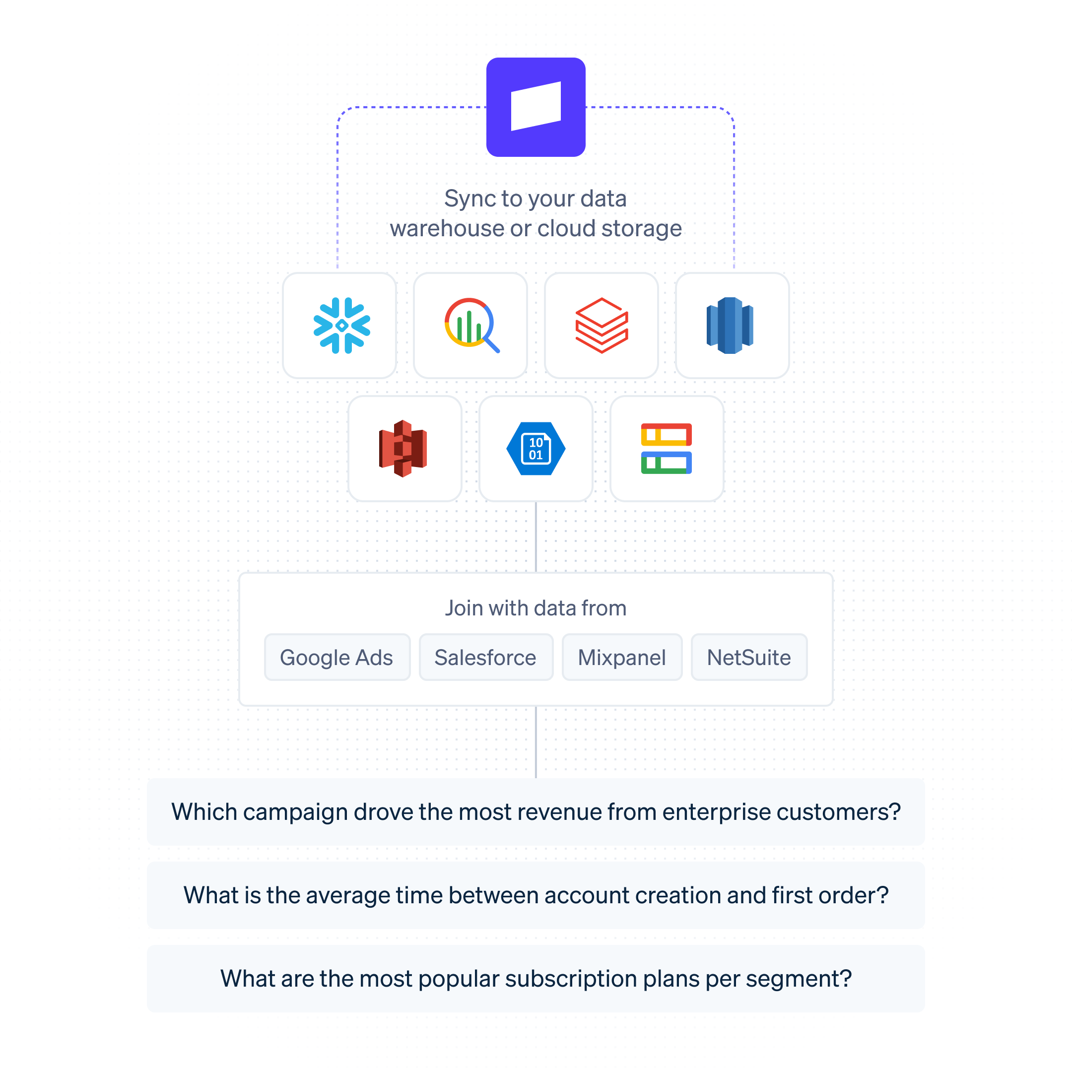 SDP Data warehouse