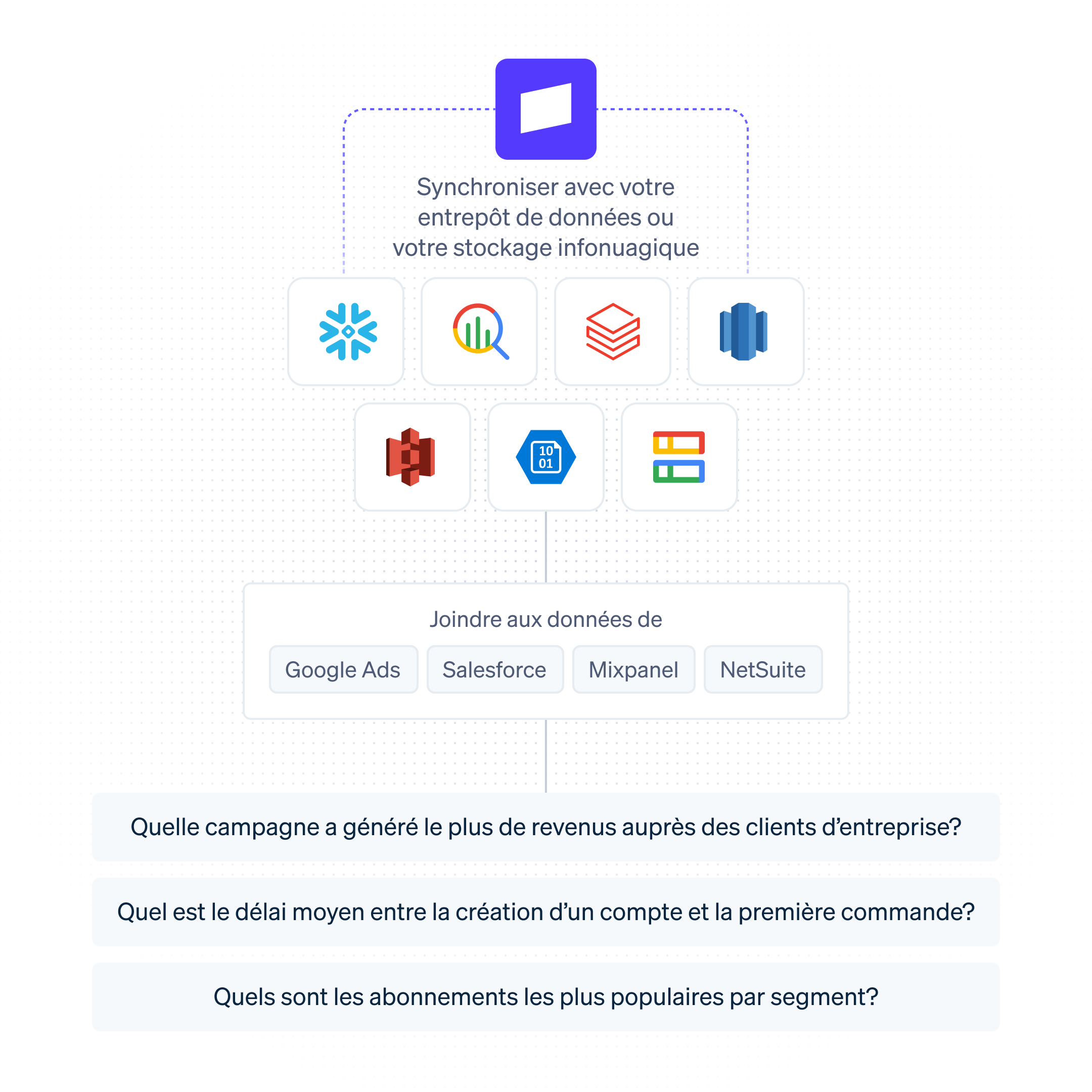 Data-warehouse fr-CA@4x