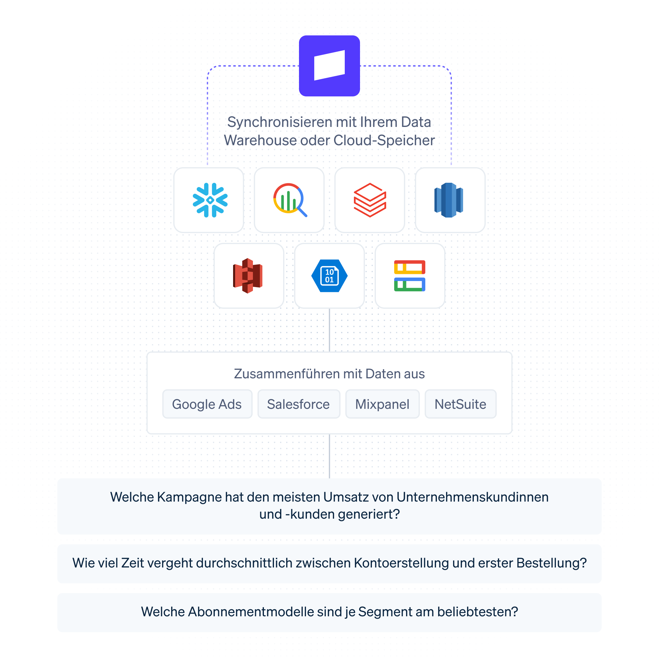 Data-warehouse de-DE@4x