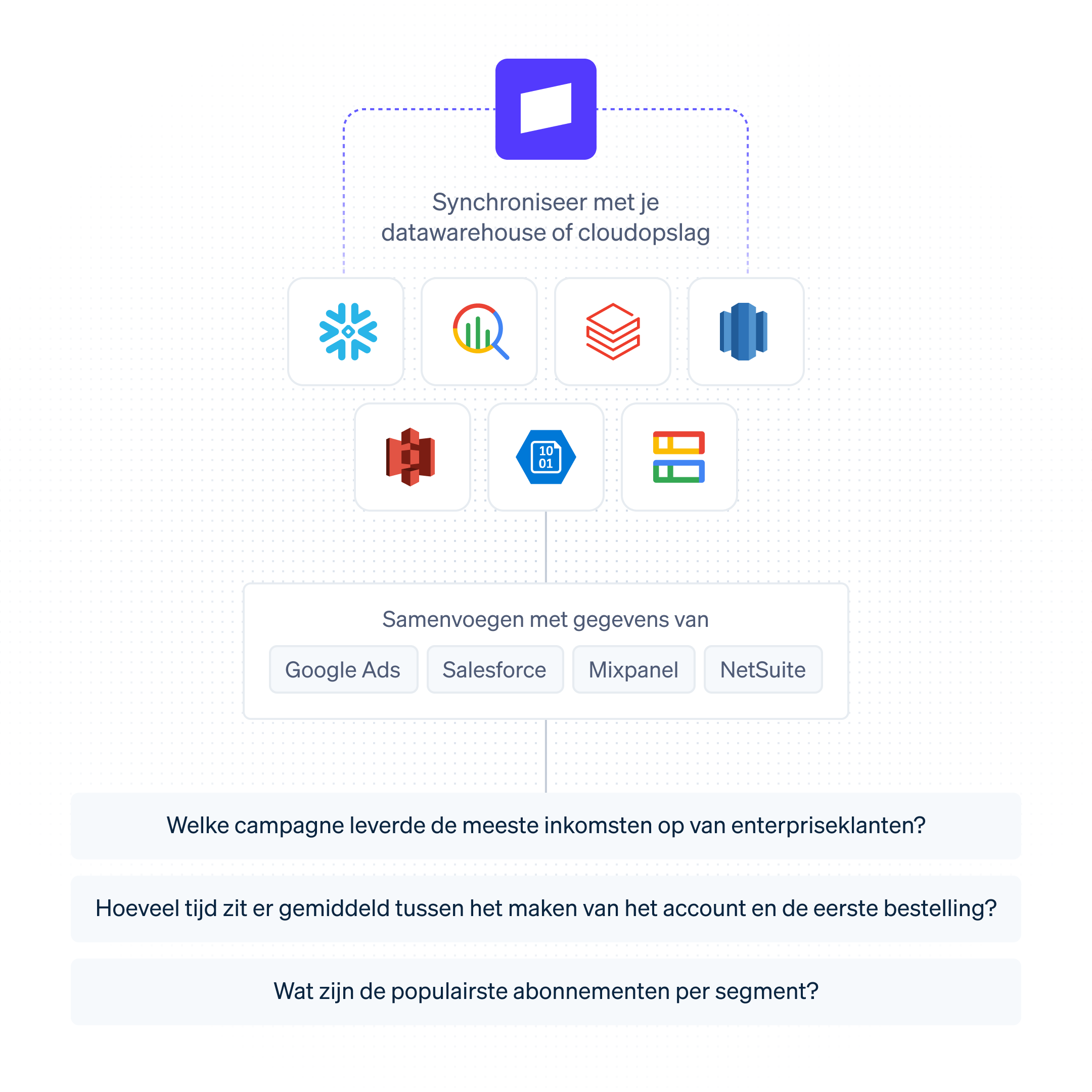 Data-warehouse nl-NL@4x