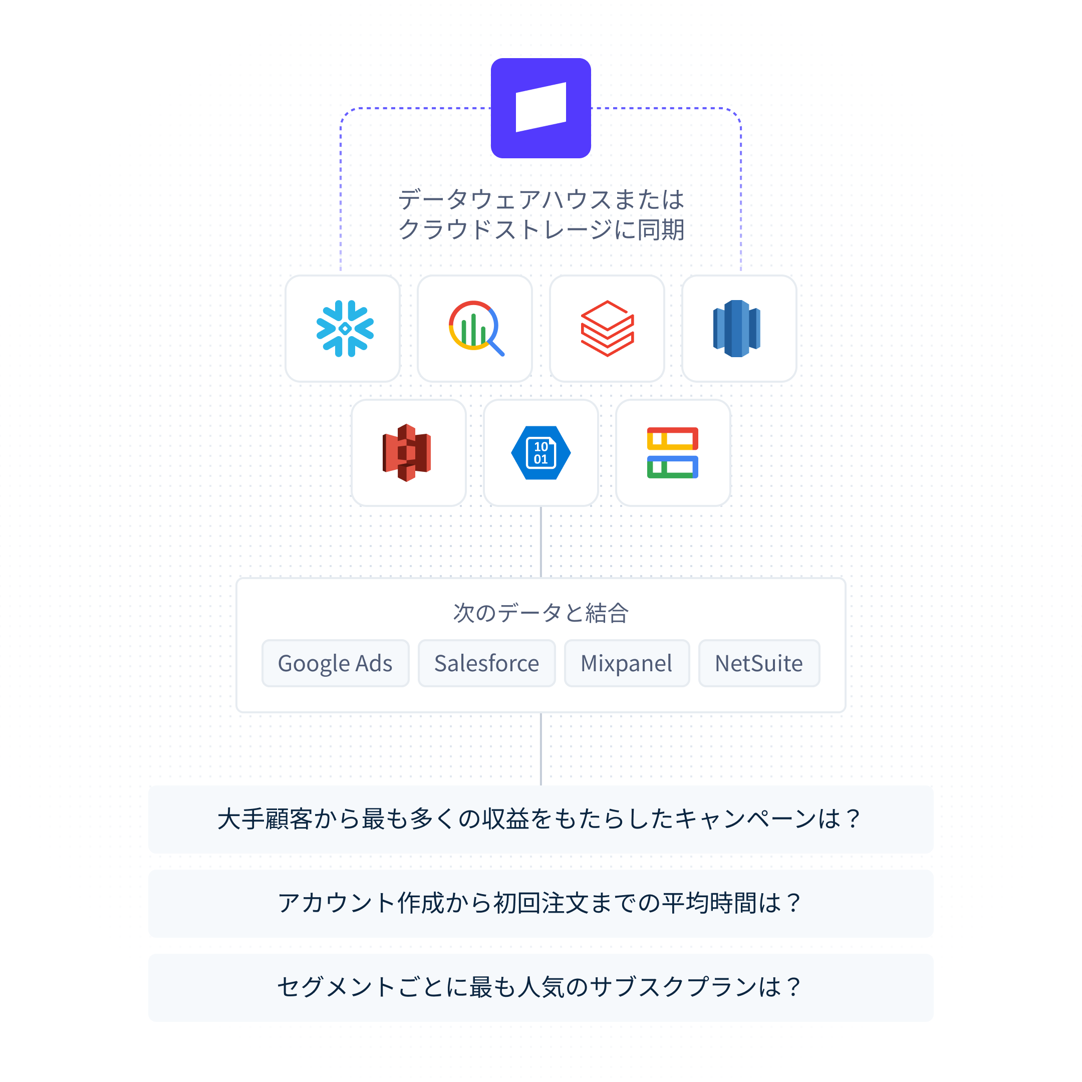 Data-warehouse ja-JP@4x
