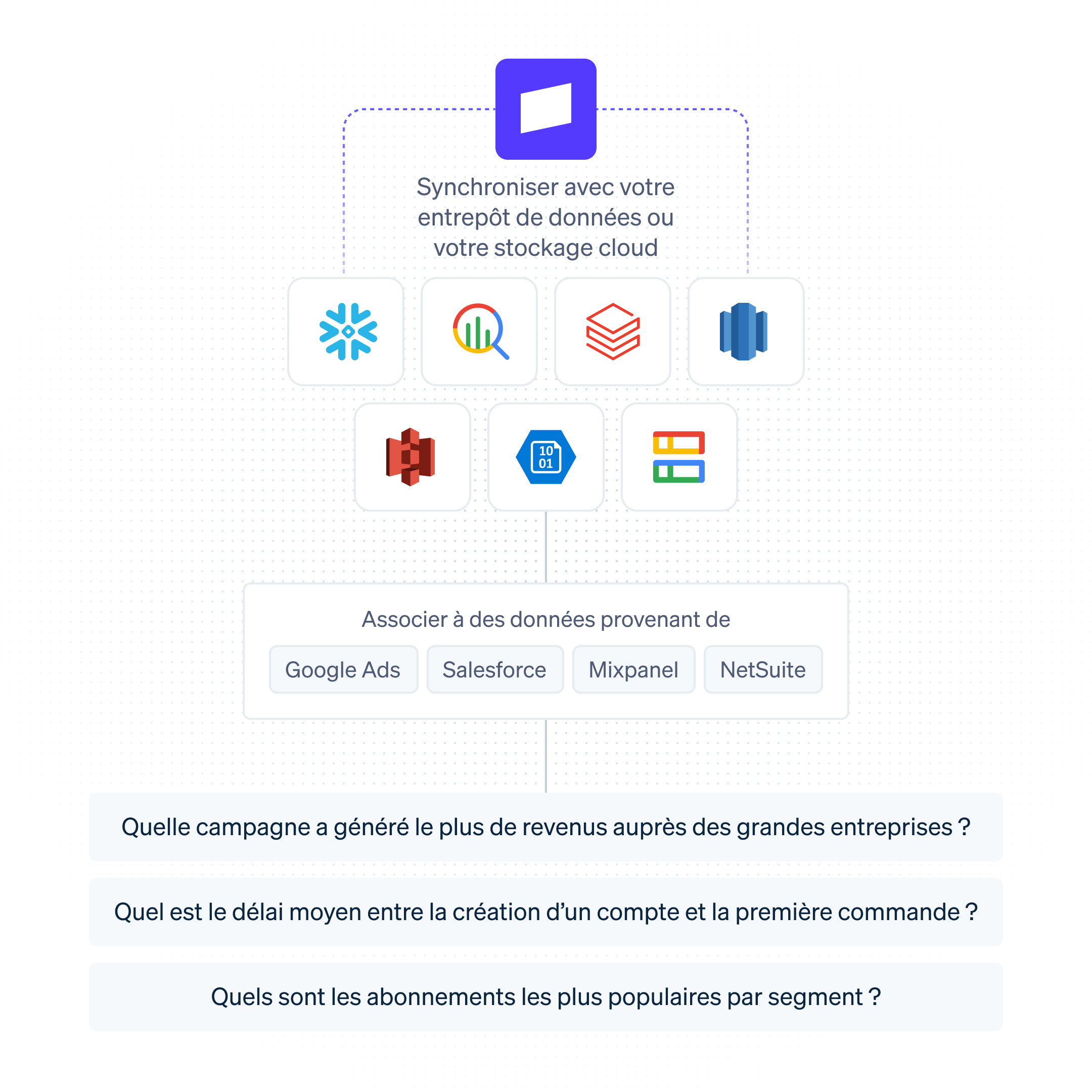 Data-warehouse fr-FR@4x