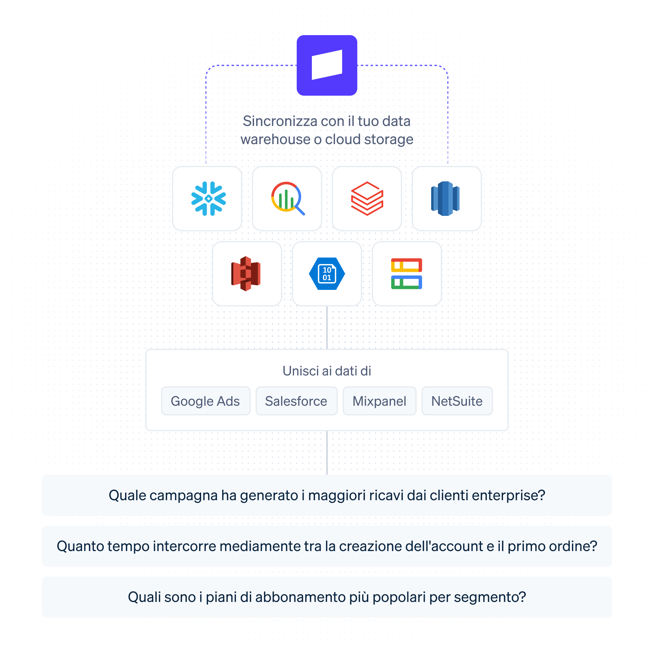 Data-warehouse it-IT@4x