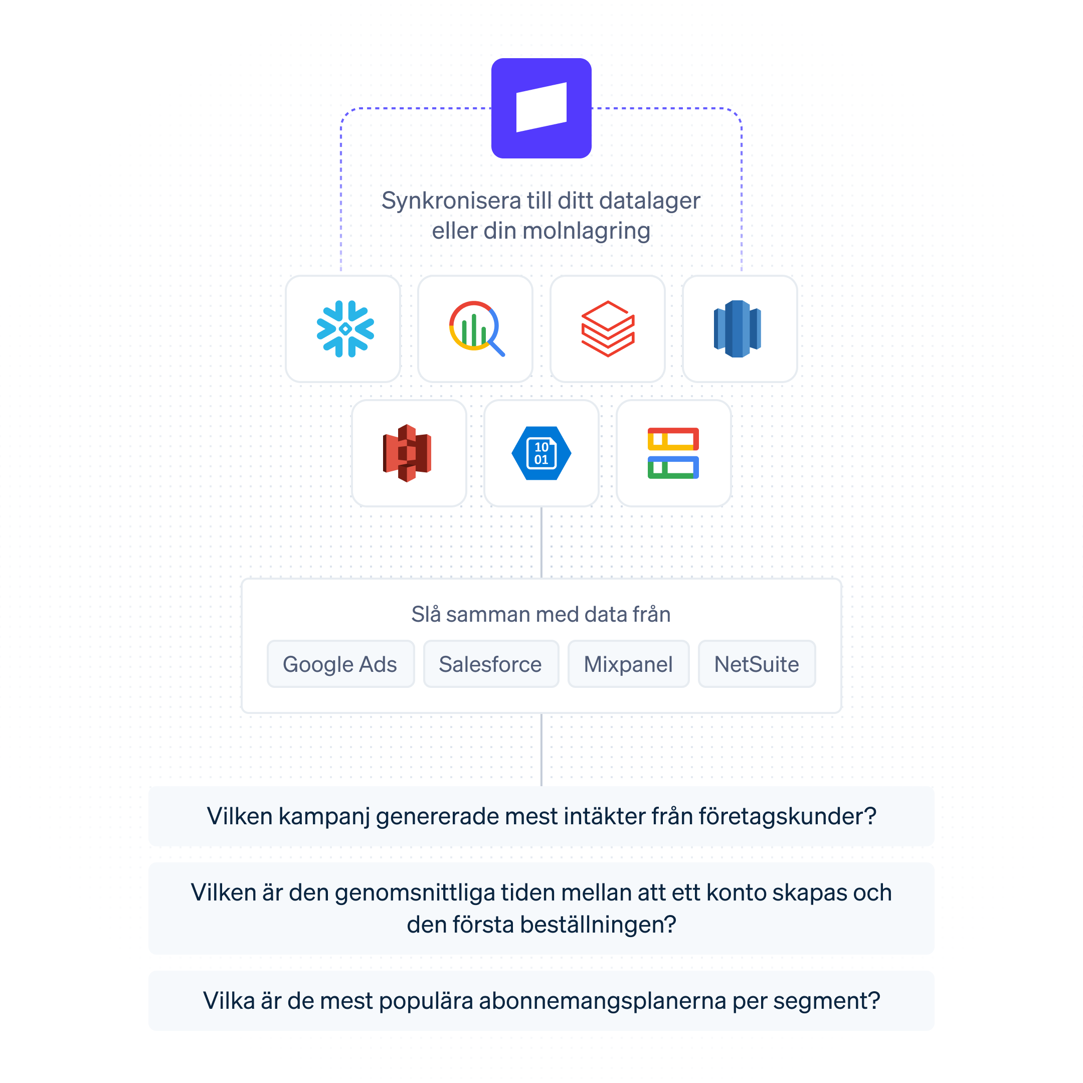 Data-warehouse sv-SE@4x