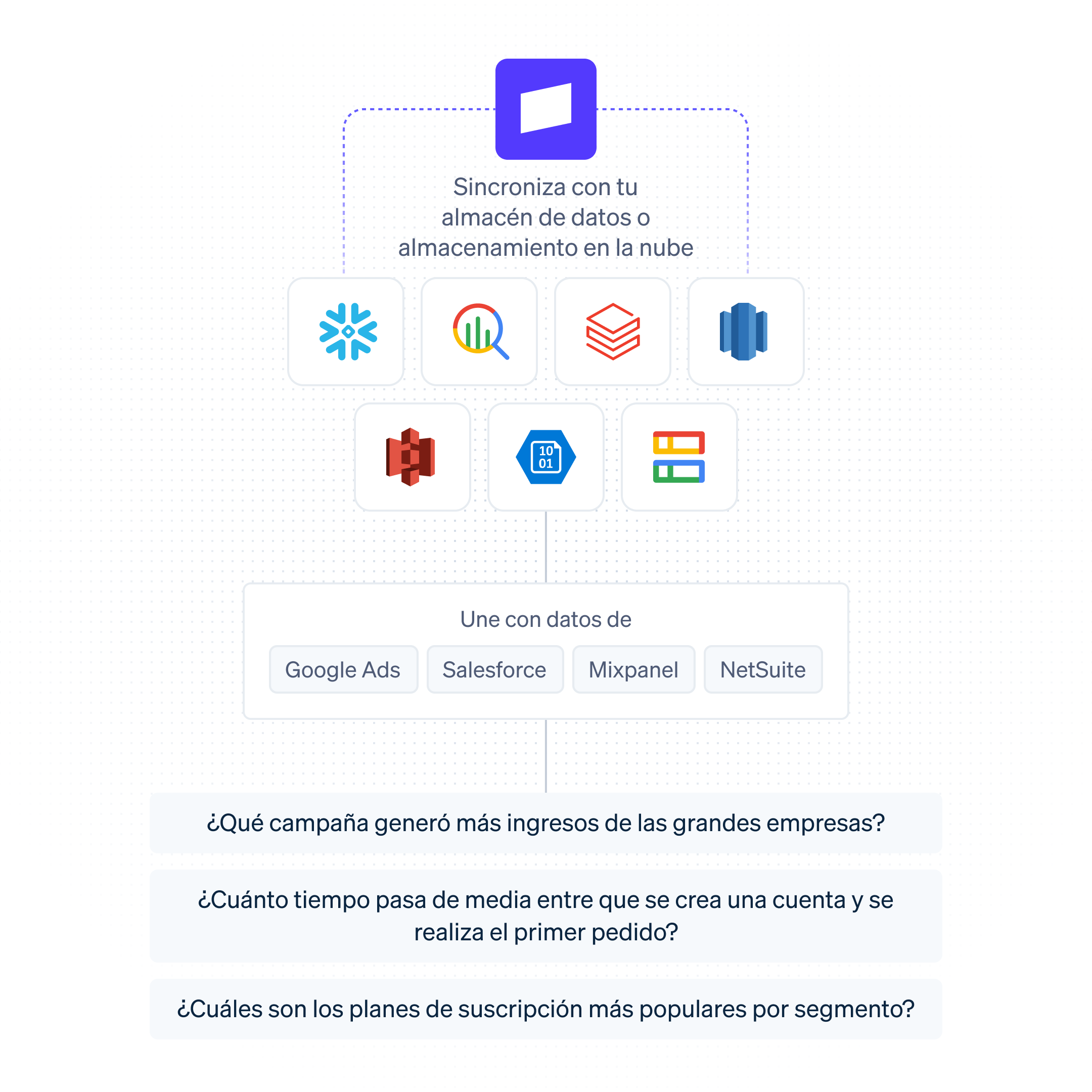 Data-warehouse es-ES@4x
