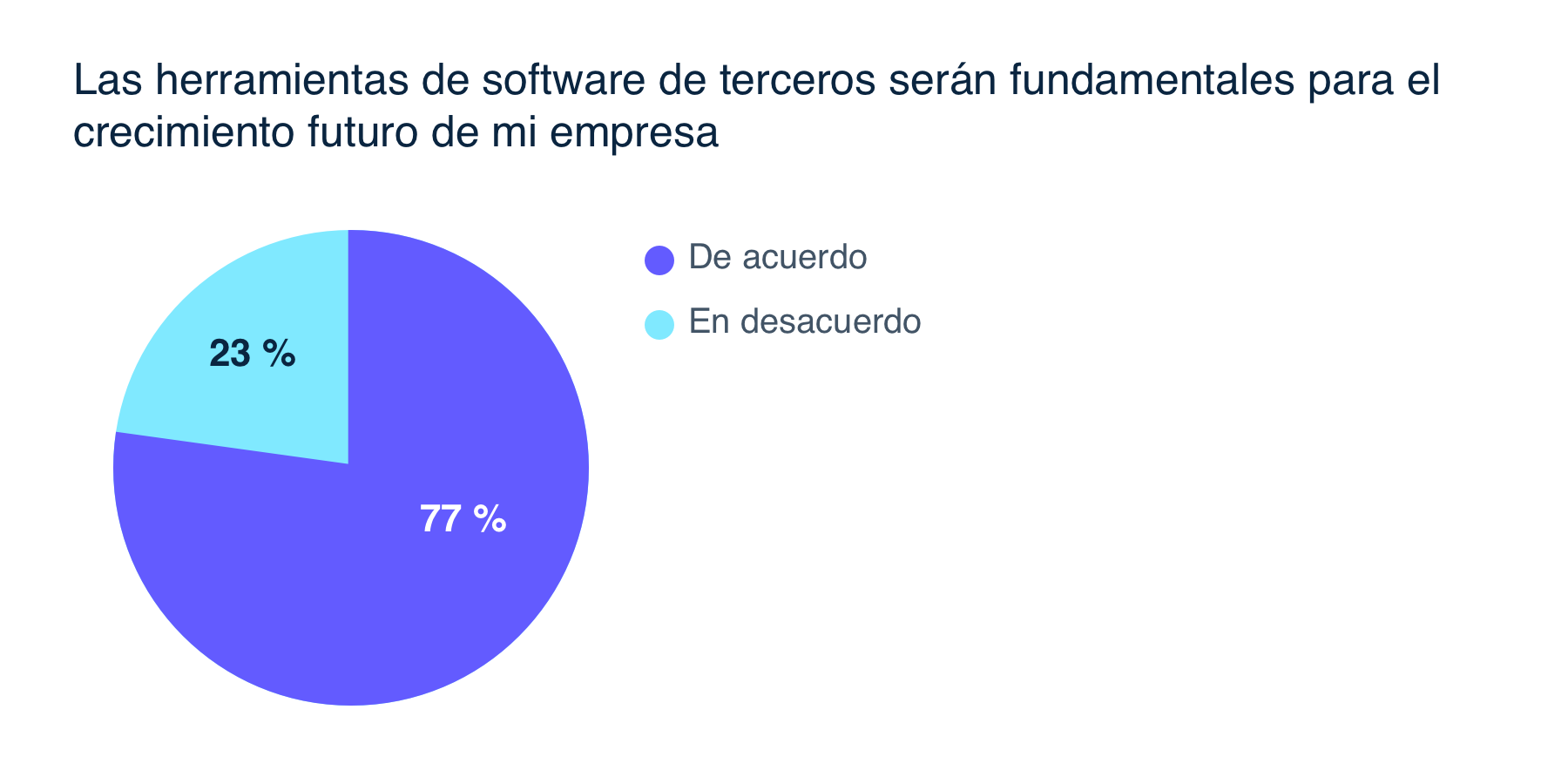 Third-party software tools are going to be critical to the future growth of my business - ES