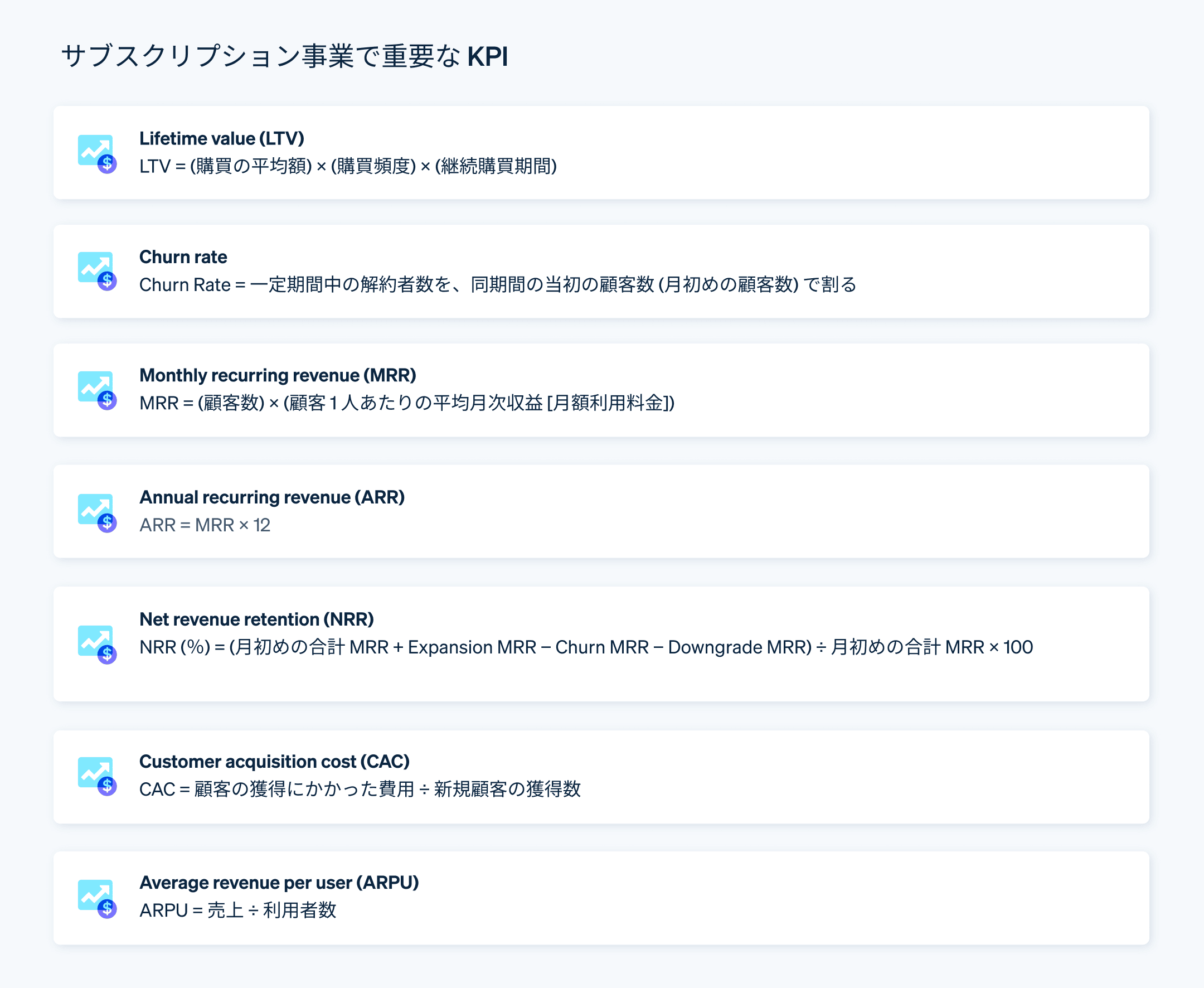 サブスクリプションビジネスで最も一般的な KPI - 最も重要なサブスクリプションKPIは、LTV、CR、MRR、ARR、NRR、CAC、ARPUです。