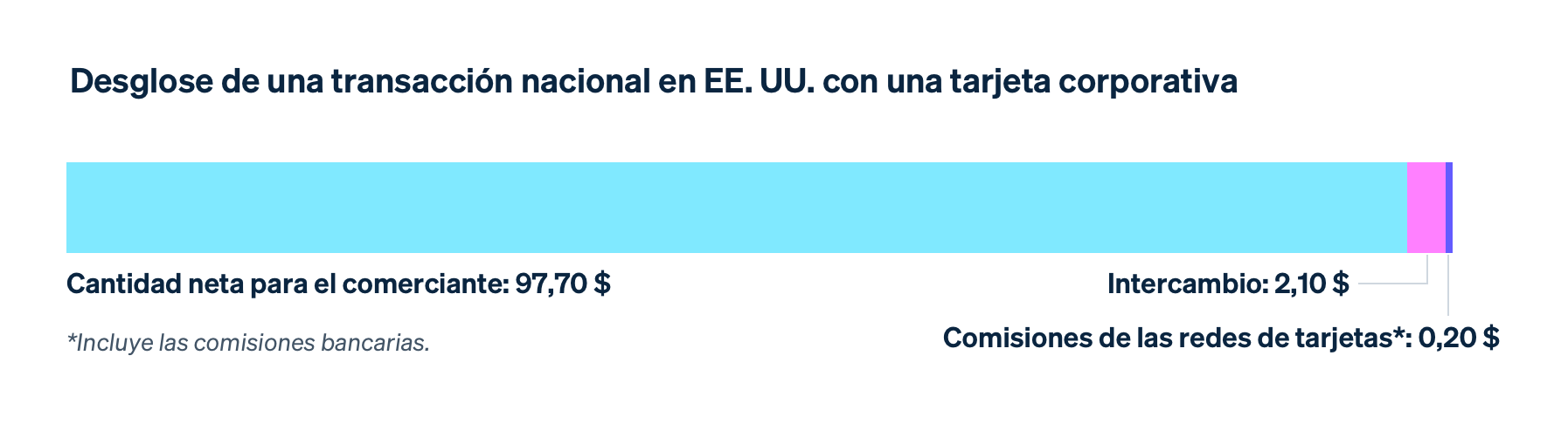 Domestic transaction - ES
