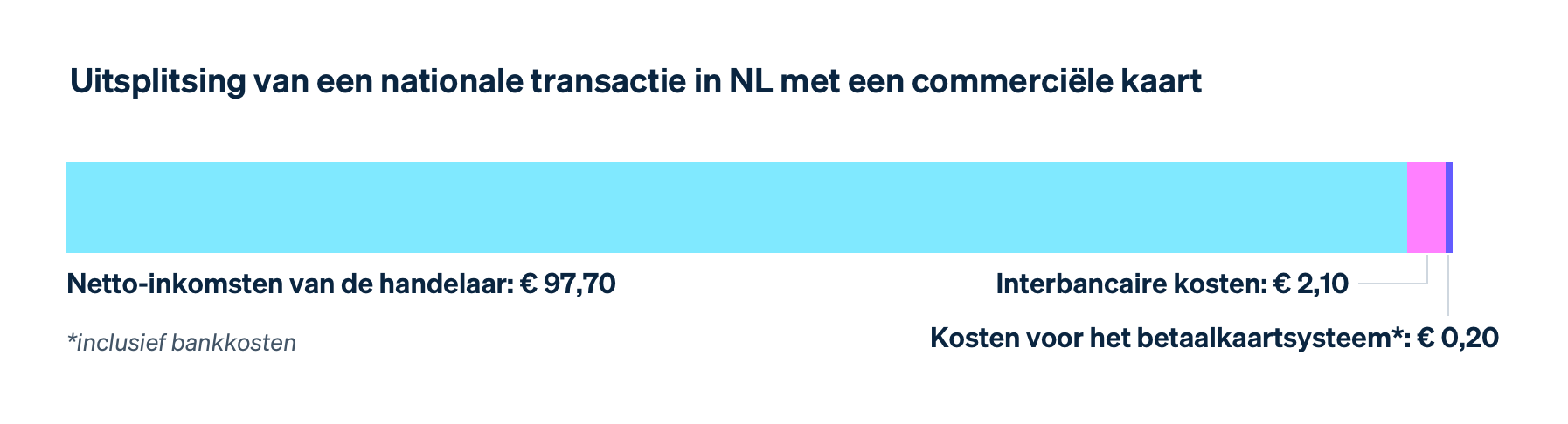 Domestic transaction - NL