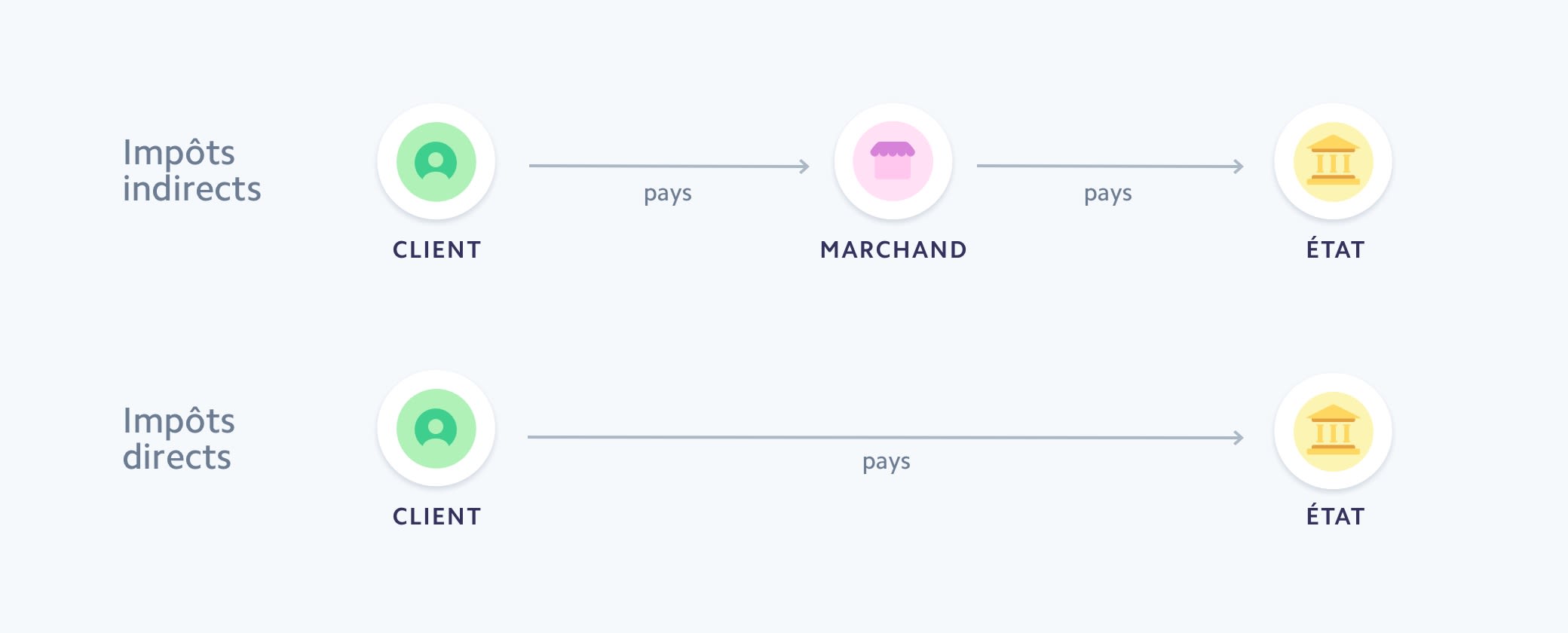 indirect taxes image - FR-CA