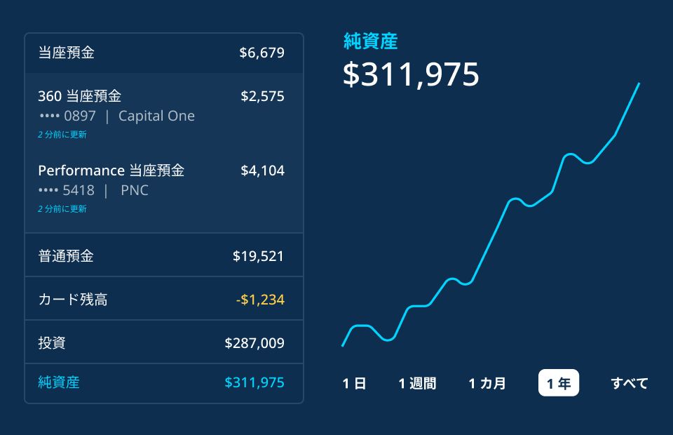 Financial connections invest.latin-jp