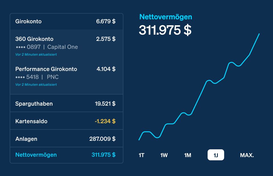 Financial Management Tools